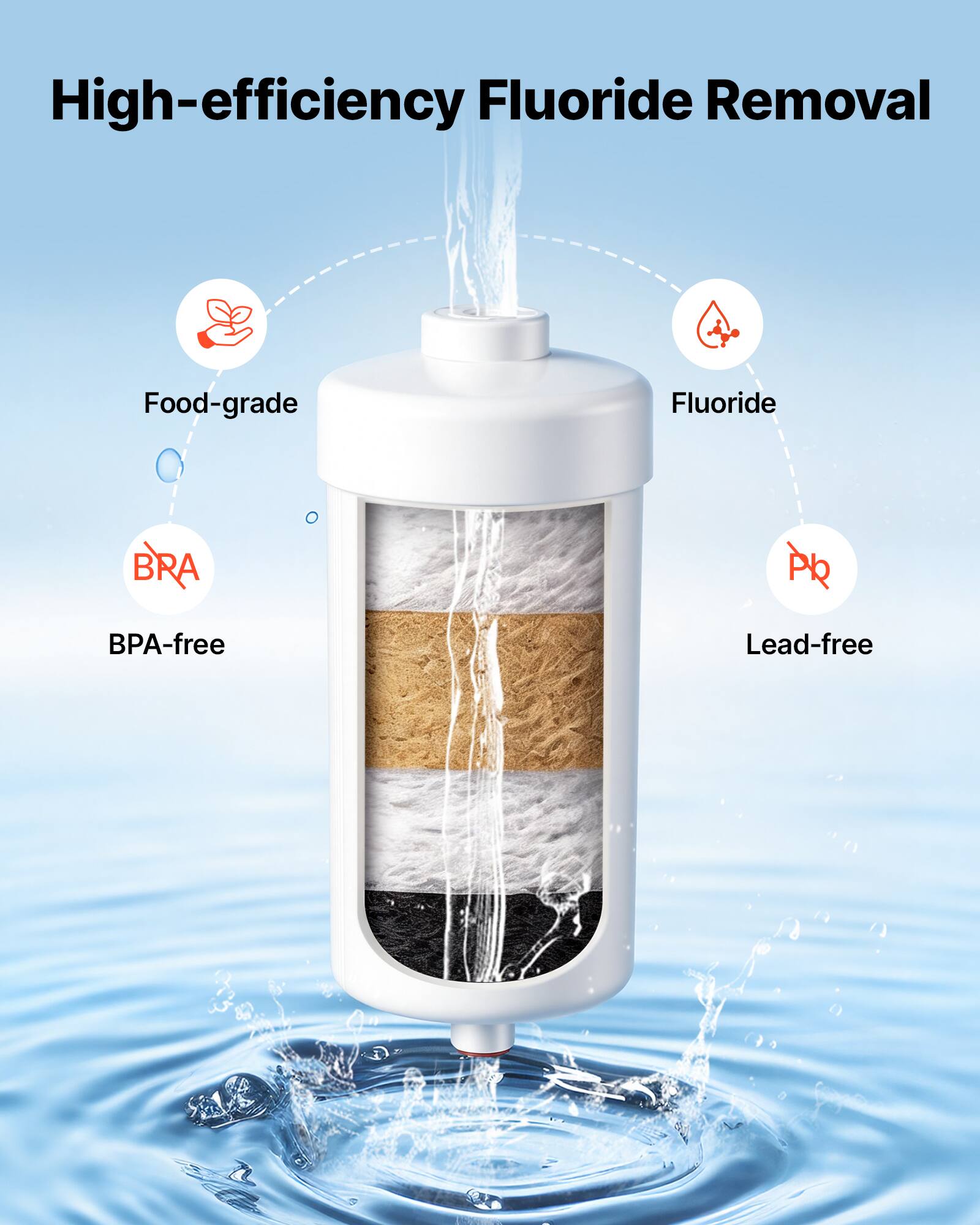 High-efficiency Fluoride Removal  
Food-grade  
Fluoride  
BPA-free  
Lead-free