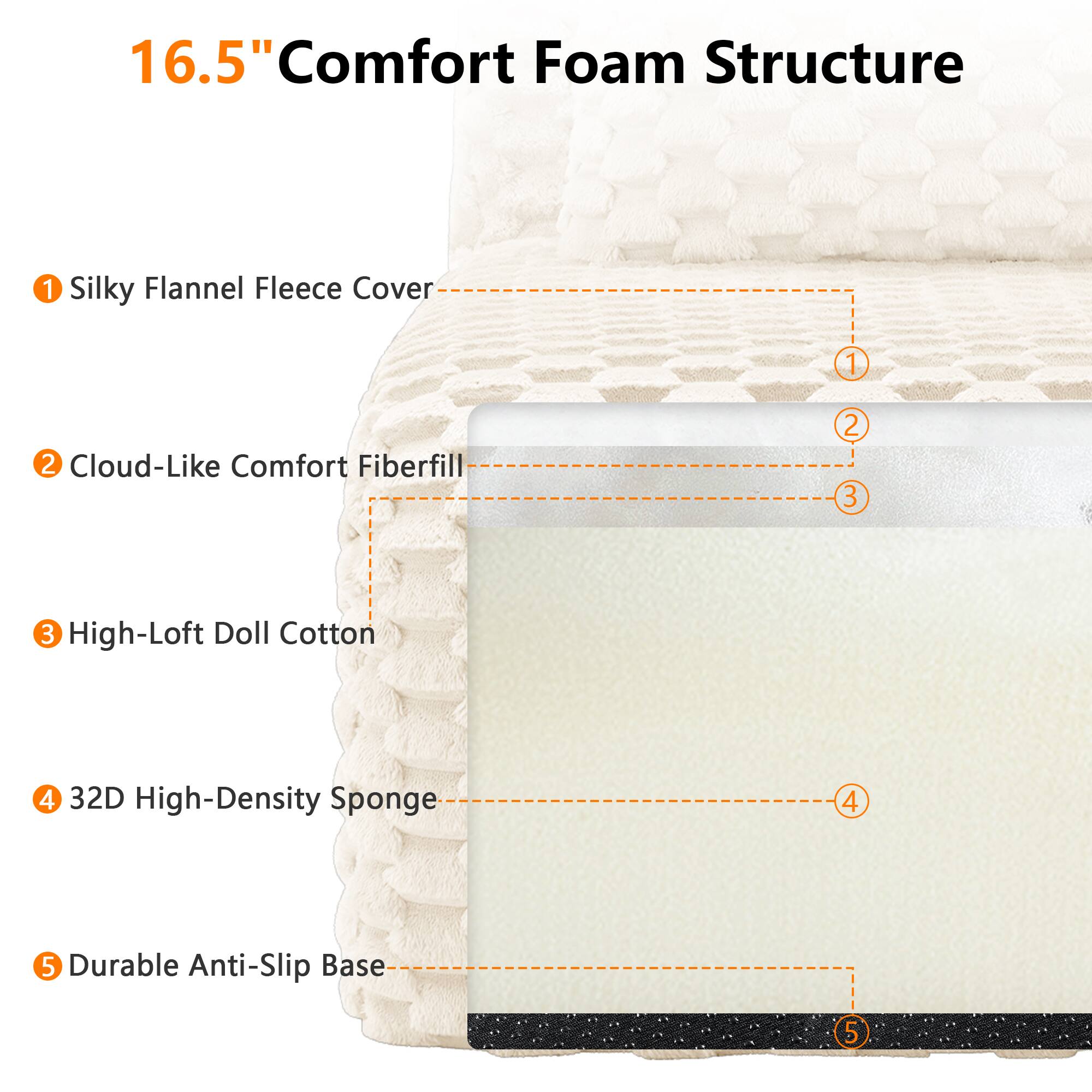 16.5" Comfort Foam Structure  
1. Silky Flannel Fleece Cover  
2. Cloud-Like Comfort Fiberfill  
3. High-Loft Doll Cotton  
4. 32D High-Density Sponge  
5. Durable Anti-Slip Base