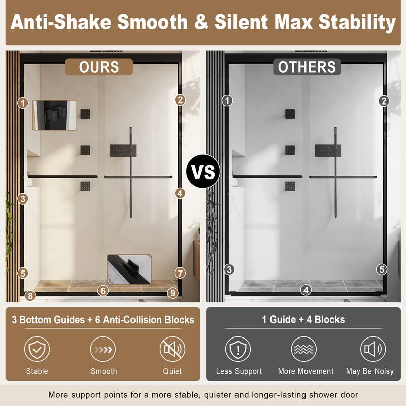 Anti-Shake Smooth & Silent Max Stability

OURS OTHERS

1 2 1 2 3 Vs 4 5 7 3 5 8 6 9 4 3

3 Bottom Guides + 6 Anti-Collision Blocks

1 Guide + 4 Blocks

Stable Smooth Quiet

Less Support More Movement May Be Noisy

More support points for a more stable, quieter and longer-lasting shower door