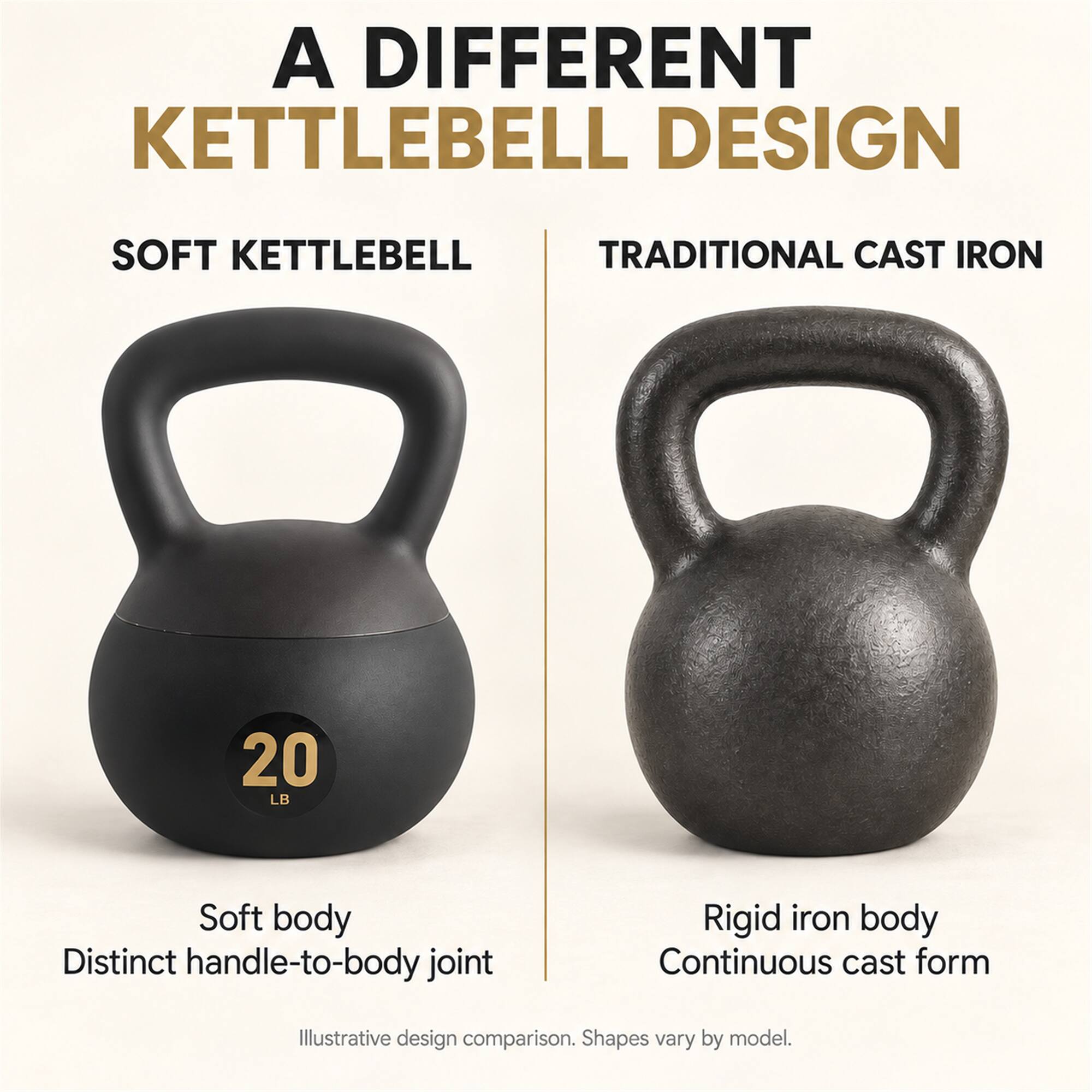 A DIFFERENT KETTLEBELL DESIGN  
SOFT KETTLEBELL  
TRADITIONAL CAST IRON  

Soft body  
Distinct handle-to-body joint  

Rigid iron body  
Continuous cast form  

Illustrative design comparison. Shapes vary by model.