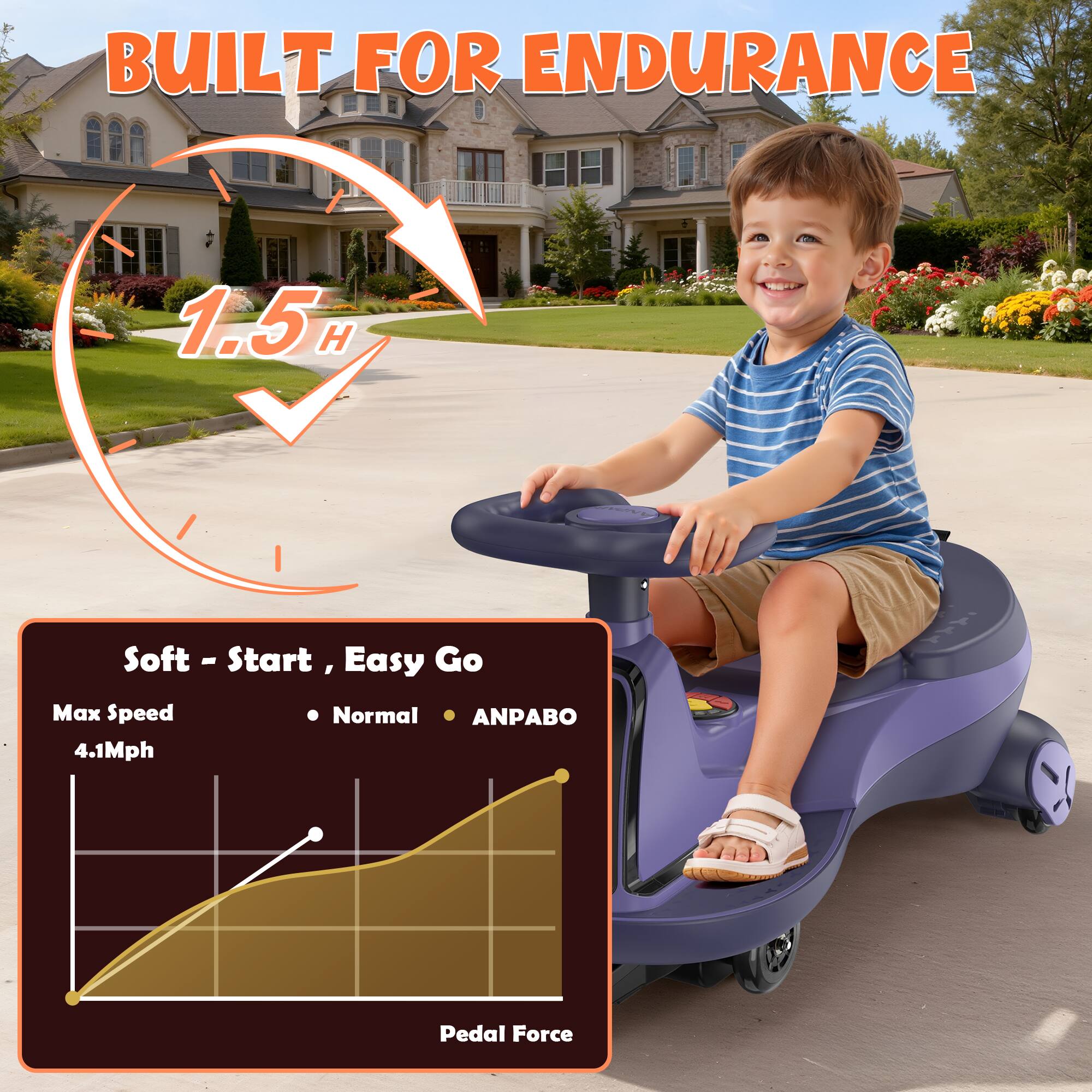 BUILT FOR ENDURANCE  
1.5H  
Soft - Start, Easy Go  
Max Speed 4.1Mph  
Normal ANPABO  
Pedal Force