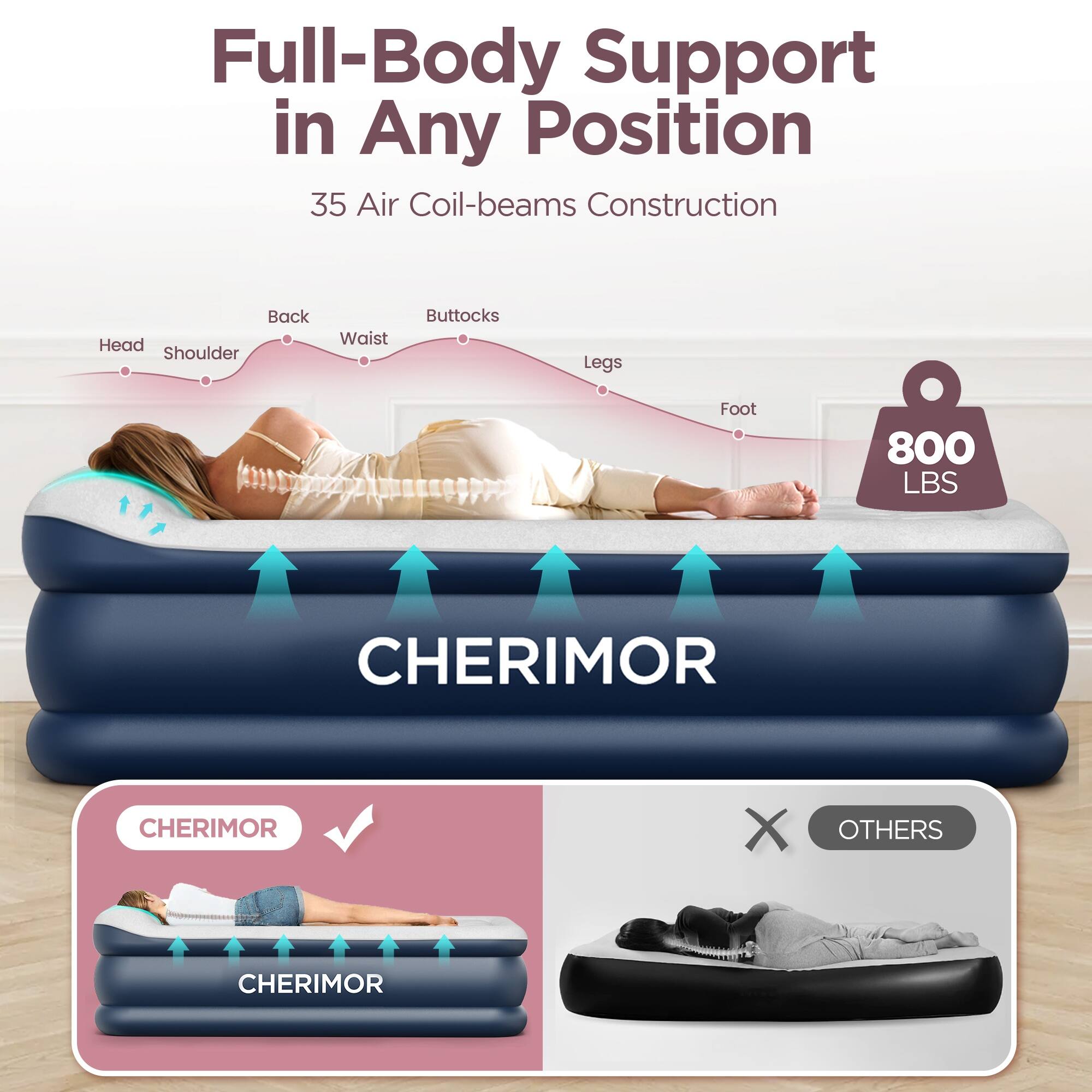 Full-Body Support in Any Position  
35 Air Coil-beams Construction  
Back  
Head  
Shoulder  
Waist  
Buttocks  
Legs  
Foot  
800 LBS  
CHERIMOR  
CHERIMOR  
X  
OTHERS  
CHERIMOR