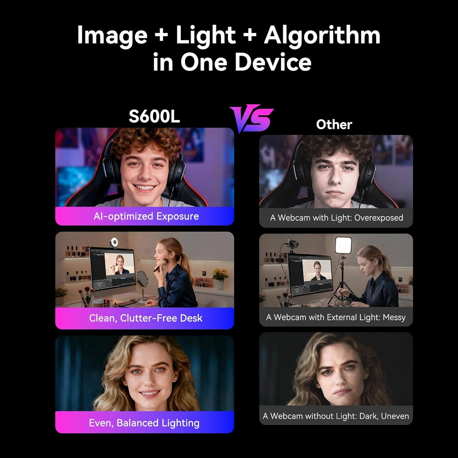 Image + Light + Algorithm in One Device

S600L VS Other

- AI-optimized Exposure
- Clean, Clutter-Free Desk
- Even, Balanced Lighting

- A Webcam with Light: Overexposed
- A Webcam with External Light: Messy
- A Webcam without Light: Dark, Uneven