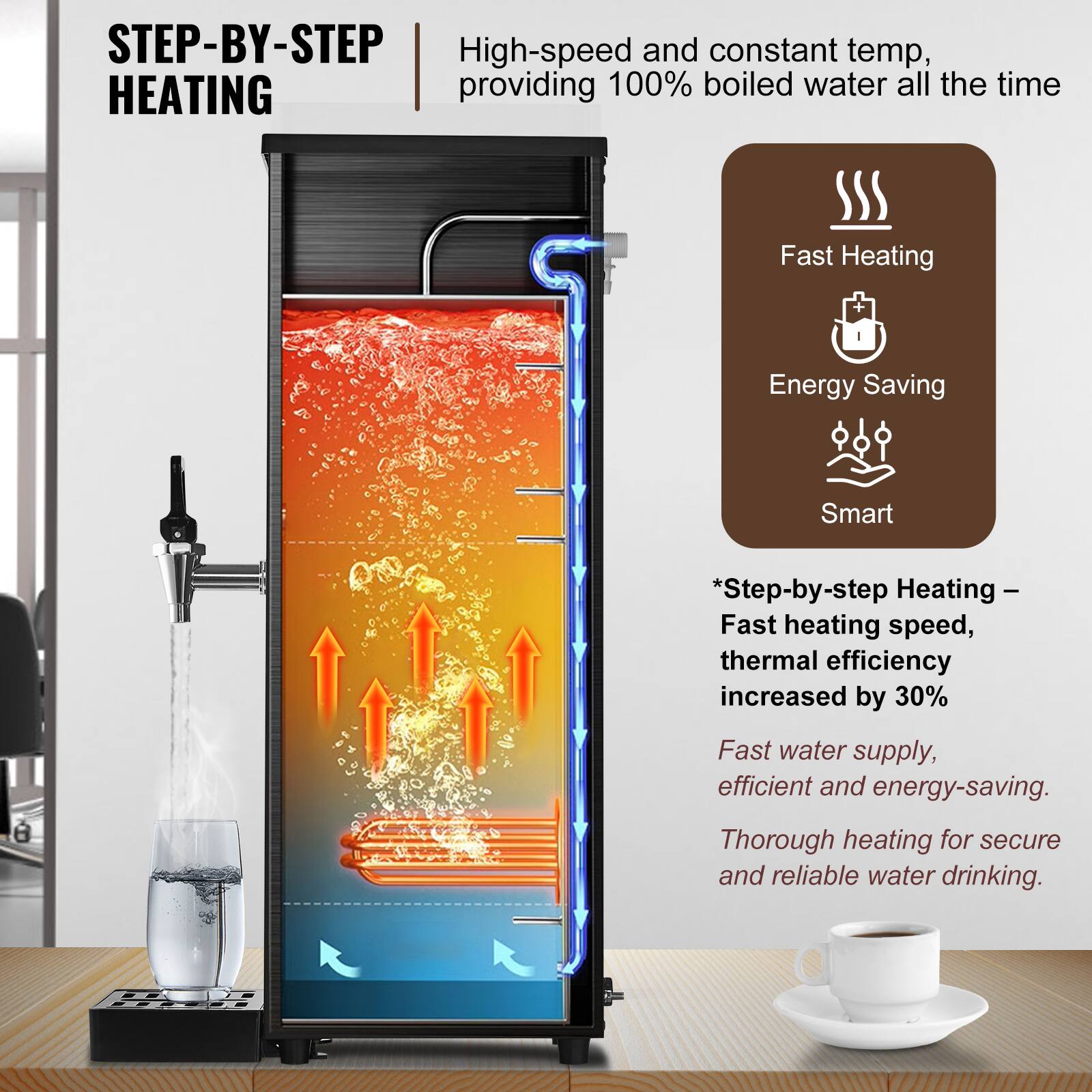 STEP-BY-STEP HEATING

High-speed and constant temp, providing 100% boiled water all the time

Fast Heating
Energy Saving
Smart

*Step-by-step Heating - Fast heating speed, thermal efficiency increased by 30%
Fast water supply, efficient and energy-saving.
Thorough heating for secure and reliable water drinking.