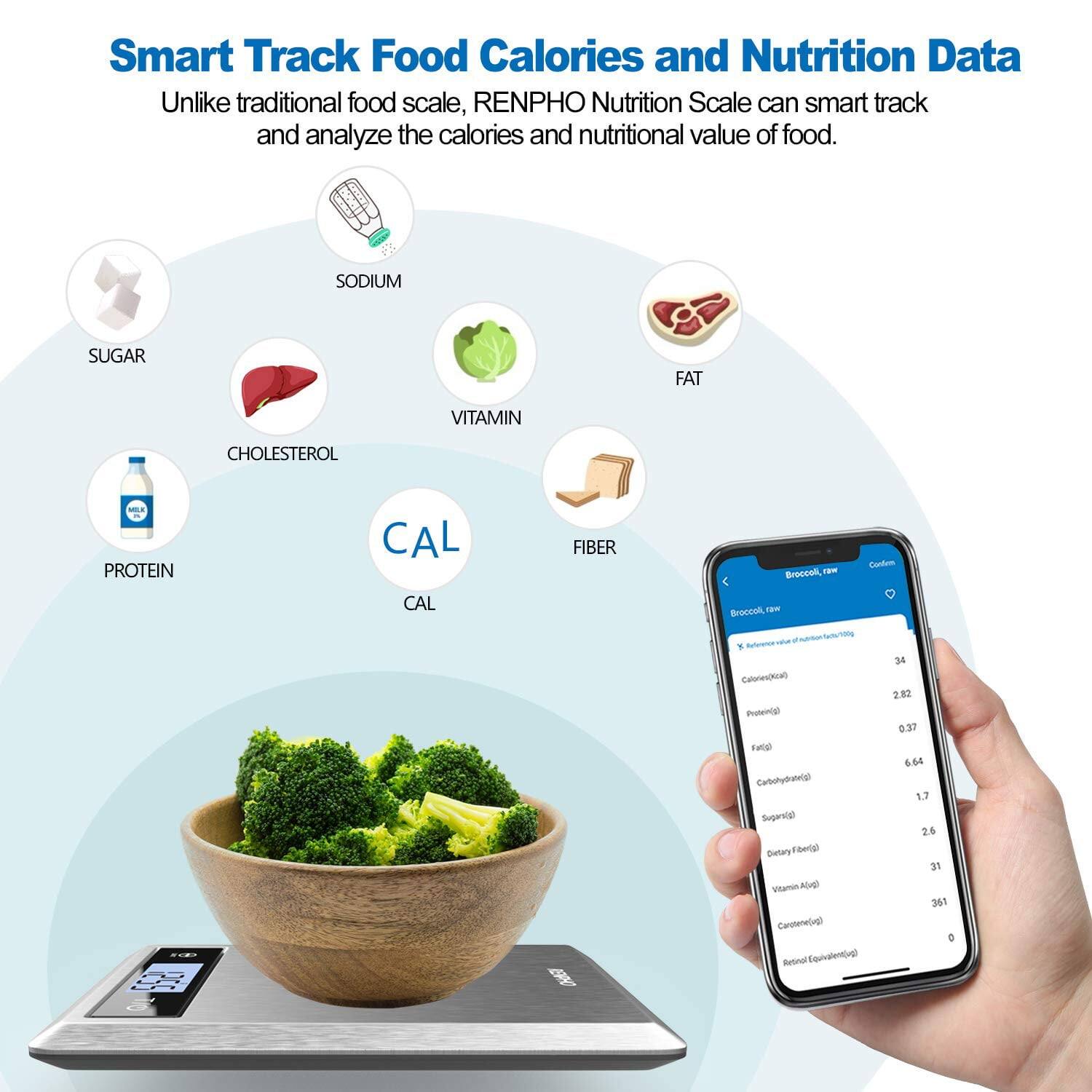 Smart Track Food Calories and Nutrition Data

Unlike traditional food scale, RENPHO Nutrition Scale can smart track and analyze the calories and nutritional value of food.

SODIUM SUGAR FAT VITAMIN CHOLESTEROL PROTEIN CAL CAL FIBER

Broccoli, raw
- Calories: 34
- Protein: 2.82g
- Fat: 0.37g
- Carbohydrates: 6.64g
- Sugars: 1.7g
- Dietary Fiber: 2.6g
- Vitamin A: 361 IU
- Carotene: 0