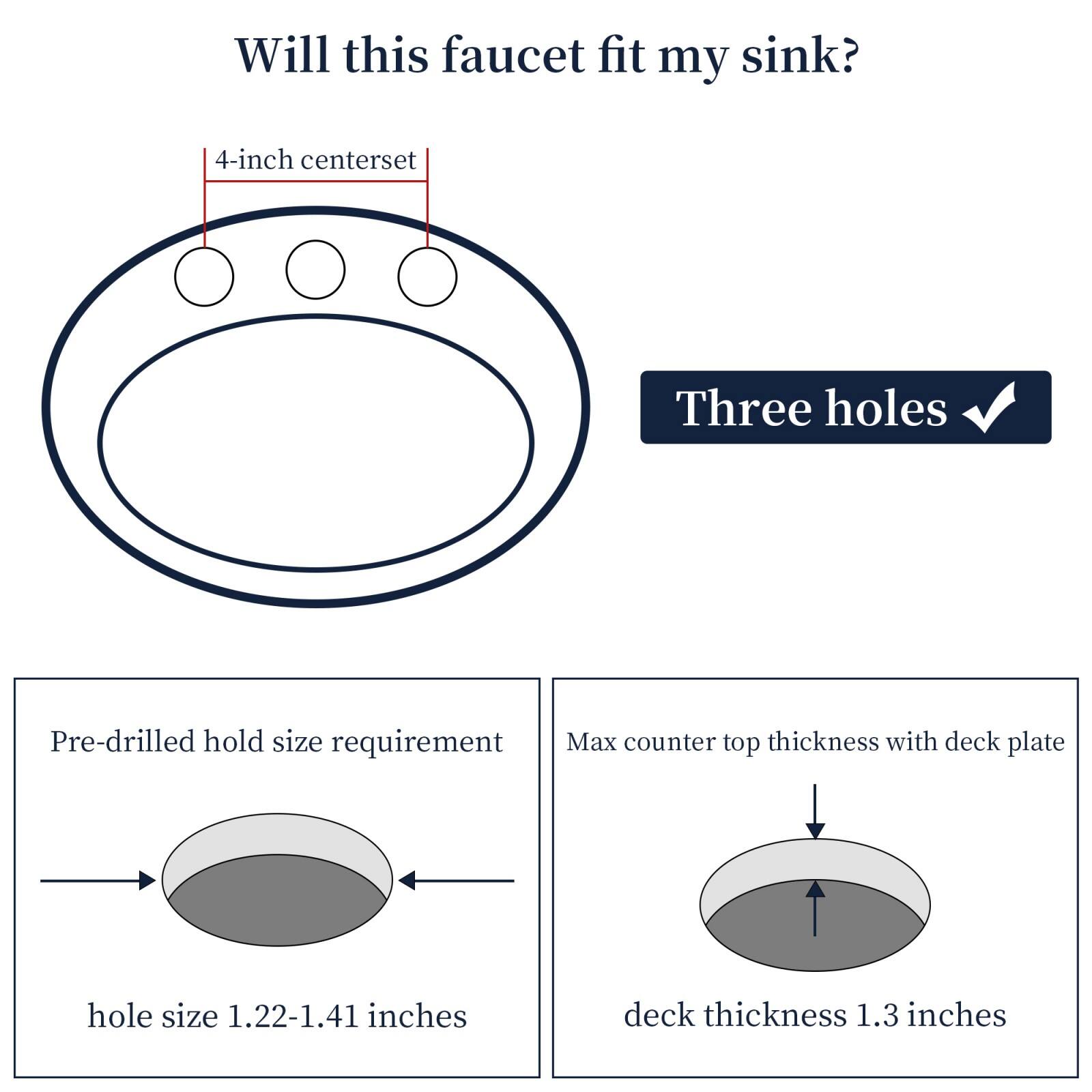 Will this faucet fit my sink?

- 4-inch centerset
- Three holes

Pre-drilled hold size requirement
- hole size 1.22-1.41 inches

Max counter top thickness with deck plate
- deck thickness 1.3 inches