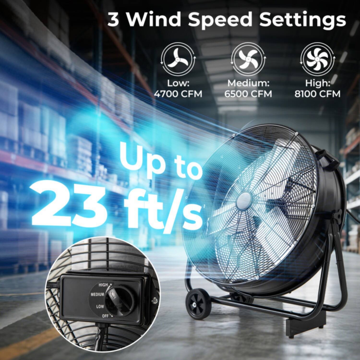 3 Wind Speed Settings  
Low: 4700 CFM  
Medium: 6500 CFM  
High: 8100 CFM  
Up to 23 ft/s  

MEDIUM  
LOW  
OFF