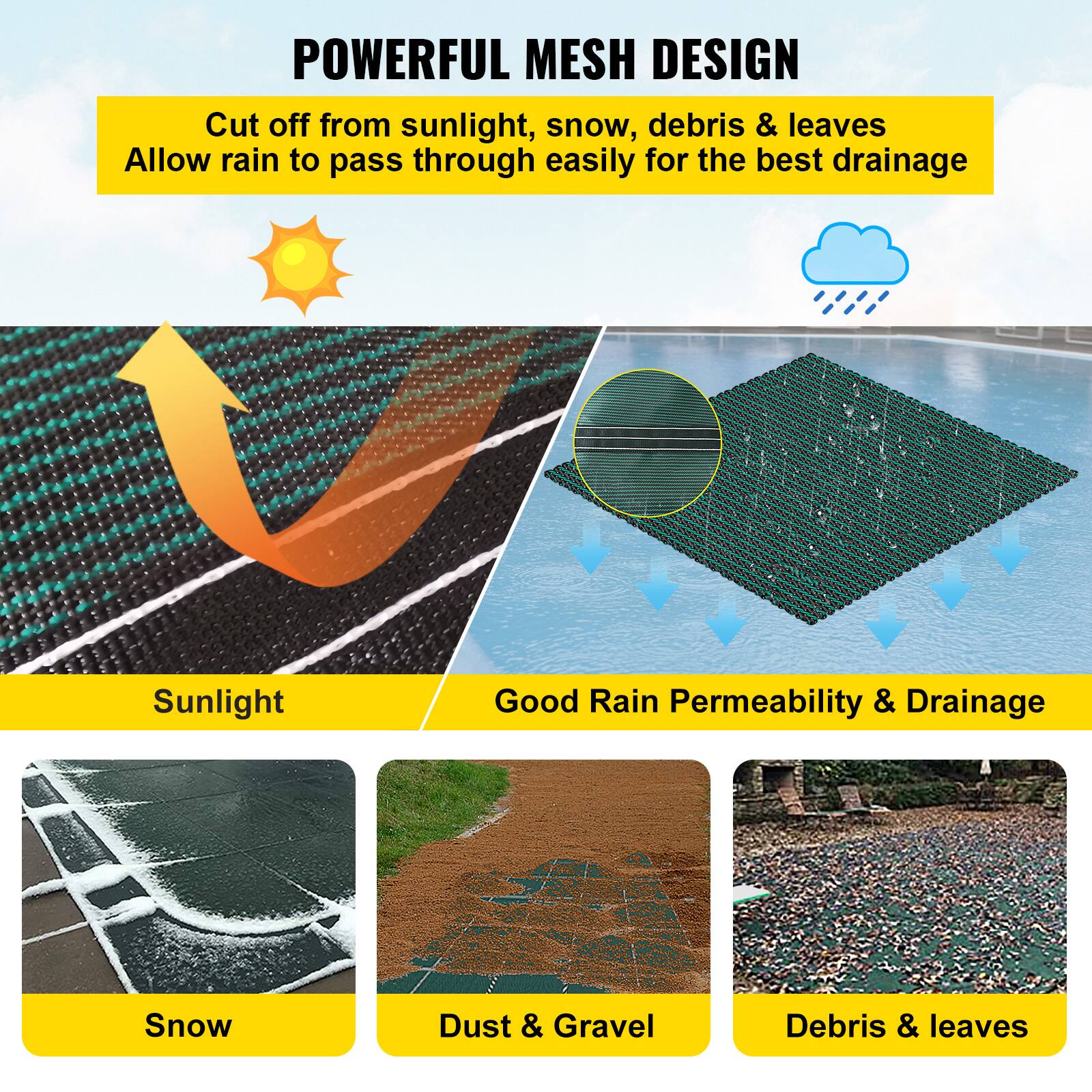 POWERFUL MESH DESIGN
Cut off from sunlight, snow, debris & leaves
Allow rain to pass through easily for the best drainage
Sunlight
Good Rain Permeability & Drainage
Snow
Dust & Gravel
Debris & leaves