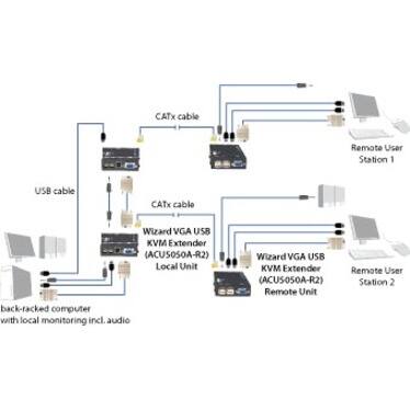 Black Box Network Services ServSwitch Wizard USB KVM Extender With ...