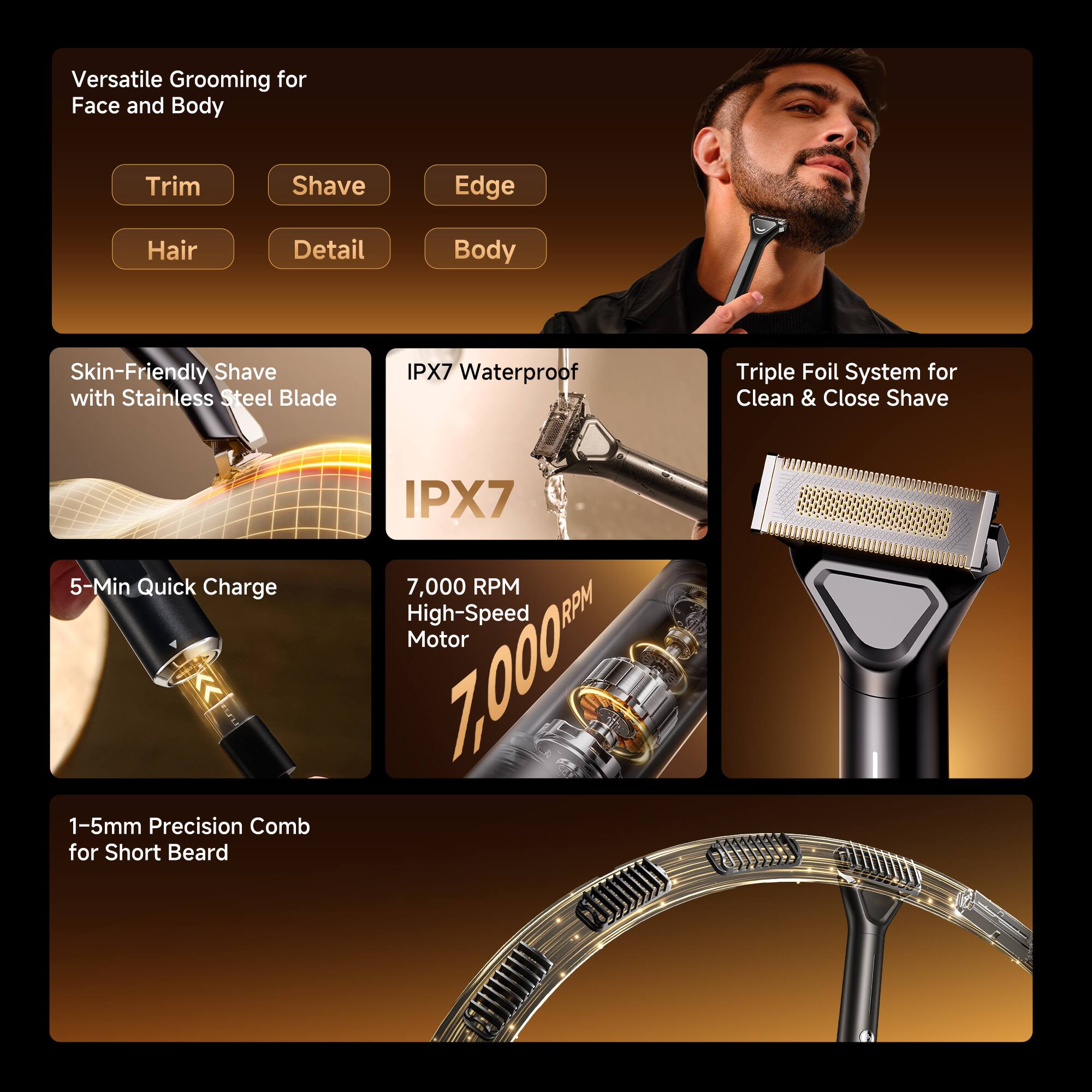 Versatile Grooming for Face and Body  
- Trim  
- Shave  
- Edge  
- Hair  
- Detail  
- Body  

Skin-Friendly Shave with Stainless Steel Blade  
IPX7 Waterproof  
Triple Foil System for Clean & Close Shave  

5-Min Quick Charge  
7,000 RPM High-Speed Motor  

1-5mm Precision Comb for Short Beard