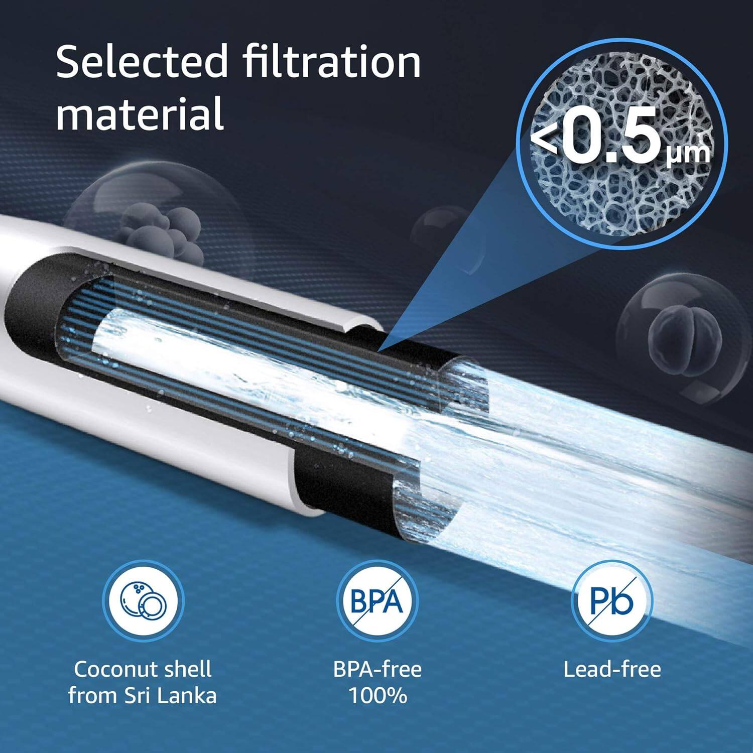 Selected filtration material

- Coconut shell from Sri Lanka
- BPA-free 100%
- Lead-free

<0.5 µm