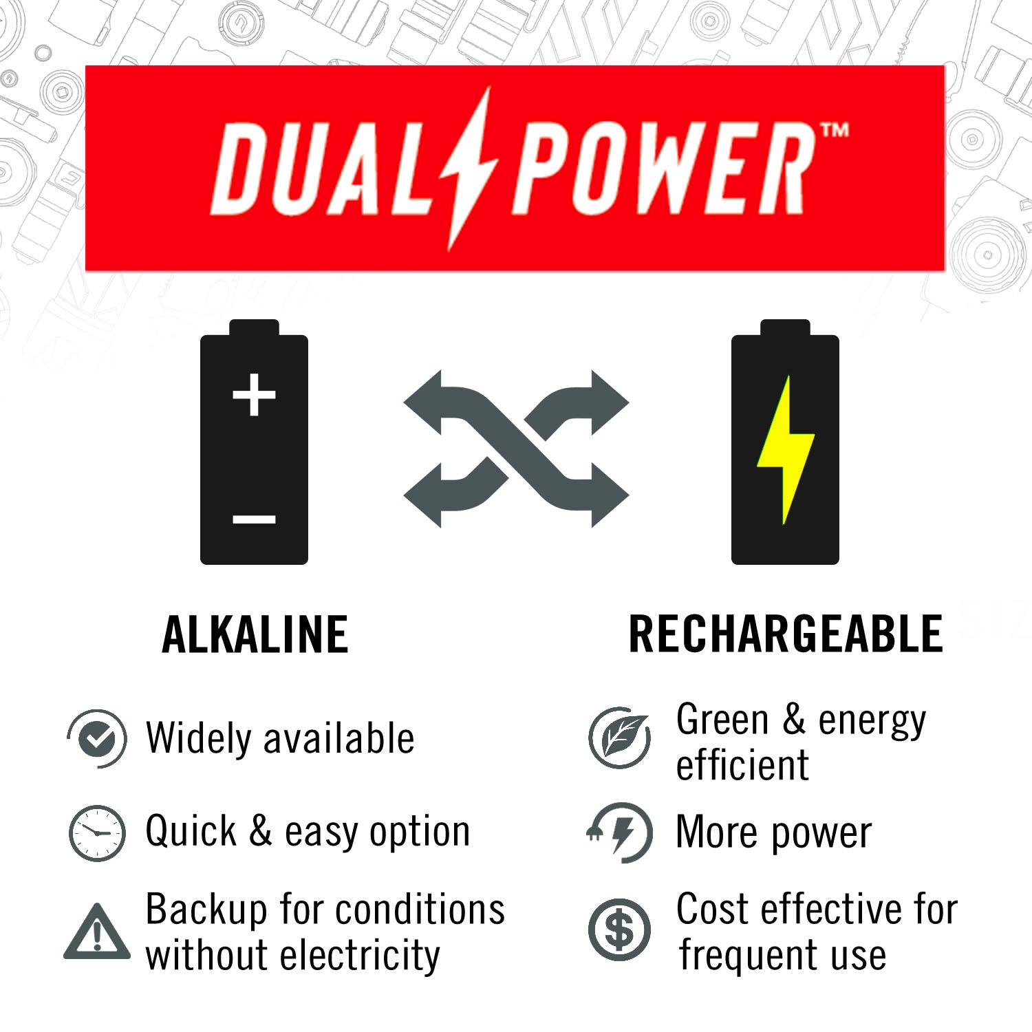 TM DUAL POWER + ALKALINE RECHARGEABLE! Widely available Quick & easy option Backup for conditions without electricity Green & energy efficient More power Cost effective for frequent use