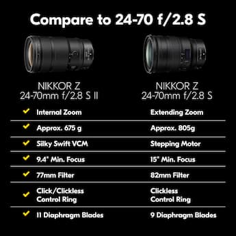 Nikon NIKKOR Z 24 70mm f/2.8 S II Wide angle Zoom Lens for Z Mount Nikon NIKKOR Z 24 70mm f/2.8 S II Wide angle Zoom Lens for Z Mount