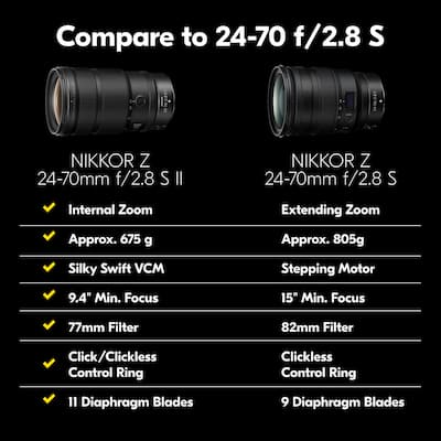 Nikon NIKKOR Z 24 70mm f/2.8 S II Wide angle Zoom Lens for Z Mount Nikon NIKKOR Z 24 70mm f/2.8 S II Wide angle Zoom Lens for Z Mount