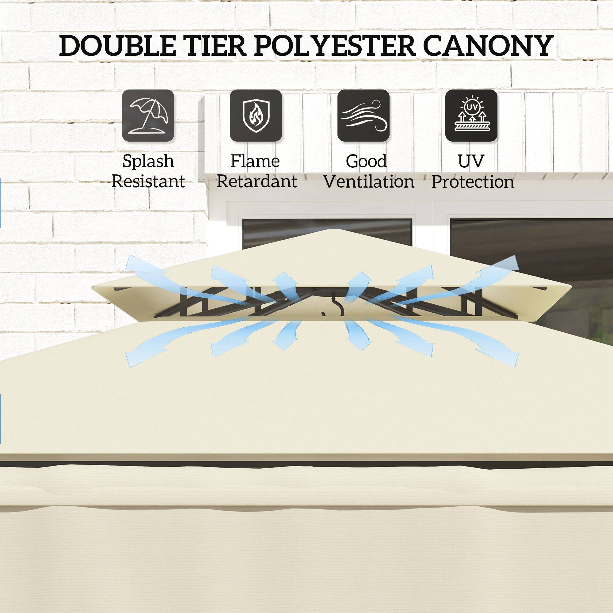 DOUBLE TIER POLYESTER CANONY

Splash Resistant
Flame Retardant
Good Ventilation
UV Protection