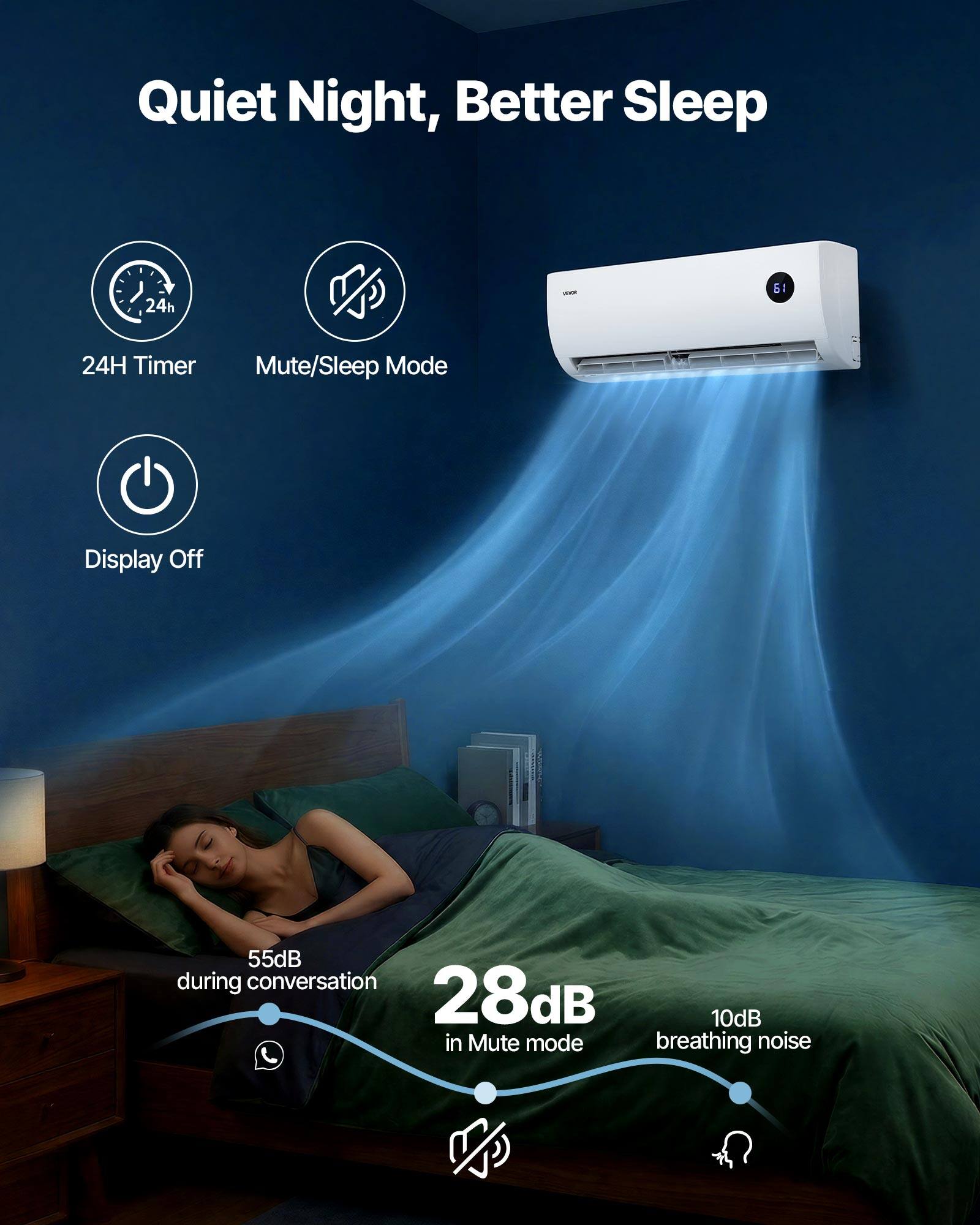 Quiet Night, Better Sleep

24h
24H Timer

Mute/Sleep Mode

Display Off

55dB during conversation
28dB in Mute mode
10dB breathing noise