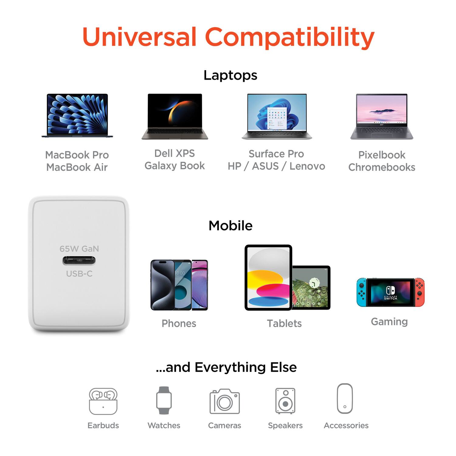 Universal Compatibility

Laptops  
- MacBook Pro  
- MacBook Air  
- Dell XPS  
- Galaxy Book  
- Surface Pro  
- HP / ASUS / Lenovo  
- Chromebooks  

Mobile  
- 65W GaN USB-C  
- Phones  
- Tablets  
- Gaming  

...and Everything Else  
- Earbuds  
- Watches  
- Cameras  
- Speakers  
- Accessories