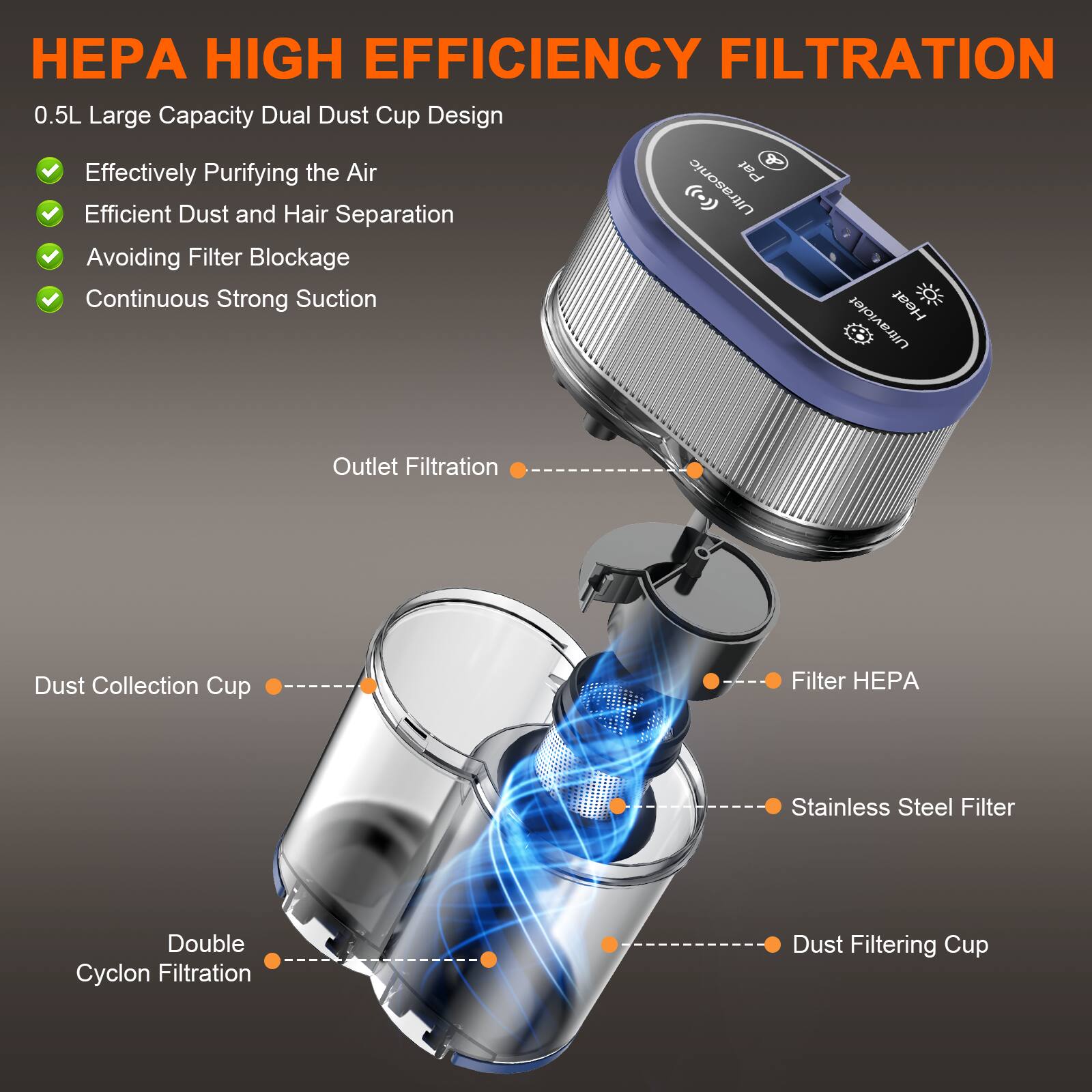 HEPA HIGH EFFICIENCY FILTRATION

0.5L Large Capacity Dual Dust Cup Design

- Effectively Purifying the Air
- Efficient Dust and Hair Separation
- Avoiding Filter Blockage
- Continuous Strong Suction

Outlet Filtration
Dust Collection Cup
Filter HEPA
Stainless Steel Filter
Double Cyclon Filtration
Dust Filtering Cup