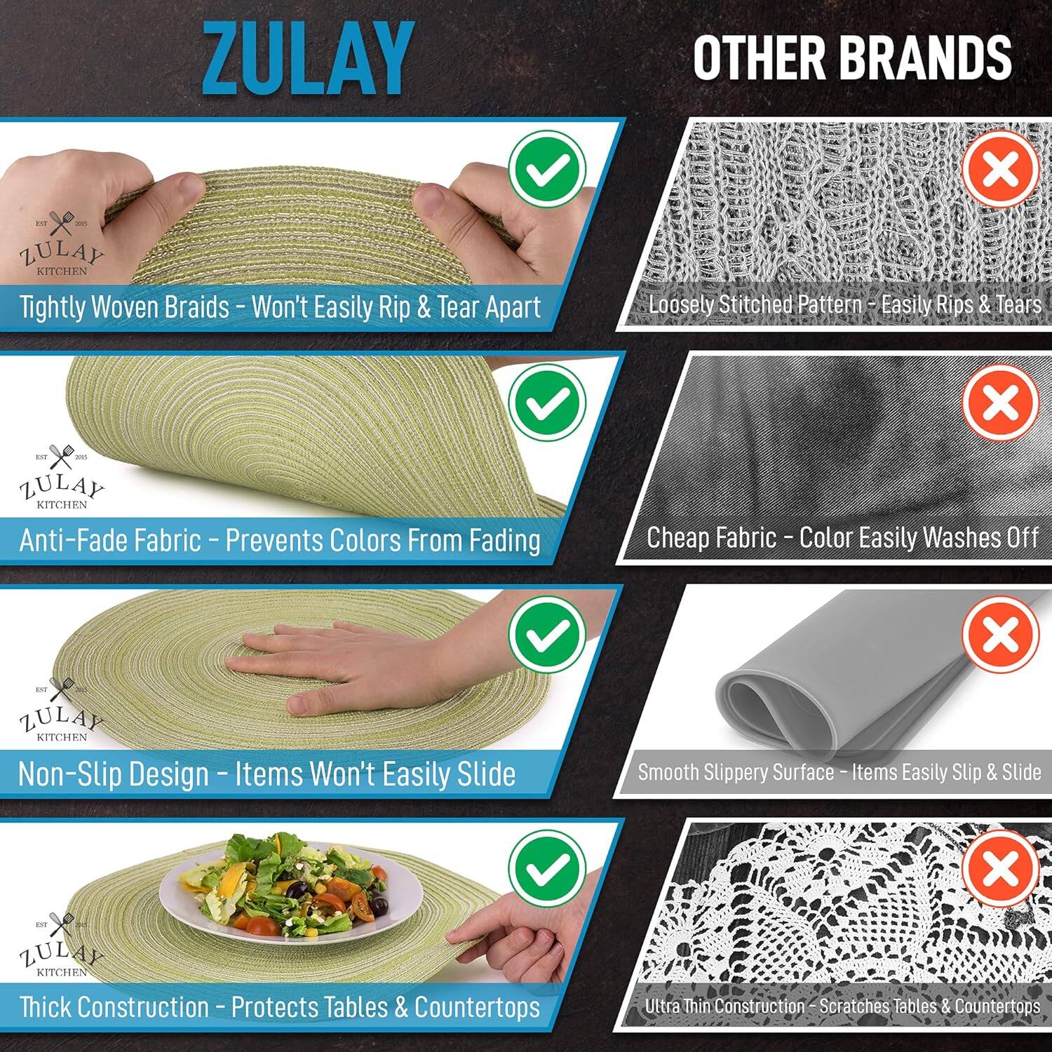 ZULAY OTHER BRANDS x F a ZULAY KITCHEN Woven Braids I Won't & Tear Tightly Easily Rip Apart SOB 43 TRE Loosely Stitched Pattern - Easily Rips & Tears x - ae ZULAY KITCHEN Anti-Fade Fabric - Prevents Colors From Fading Fabric e Color Washes Off Cheap Easily x - ZULAY KITCHEN Non-Slip Design - Items Won't Easily Slide Smooth Slippery Surface Items Easily Slip & Slide x - ZULAY KITCHEN Thick Construction - Protects Tables & Countertops Ultra Thin Construction-Scratch Scratches Tables & Countertops

Corrected:

ZULAY vs. OTHER BRANDS:
- ZULAY KITCHEN: Tightly Woven Braids - Won't Easily Rip & Tear
- OTHER BRANDS: Loosely Stitched Pattern - Easily Rips & Tears
- ZULAY KITCHEN: Anti-Fade Fabric - Prevents Colors From Fading
- OTHER BRANDS: Cheap Fabric - Color Easily Washes Off
- ZULAY KITCHEN: Non-Slip Design - Items Won't Easily Slide
- OTHER BRANDS: Smooth Slippery Surface - Items Easily Slip & Slide
- ZULAY KITCHEN: Thick Construction - Protects Tables & Countertops
- OTHER BRANDS: Ultra Thin Construction - Scratches Tables & Countertops