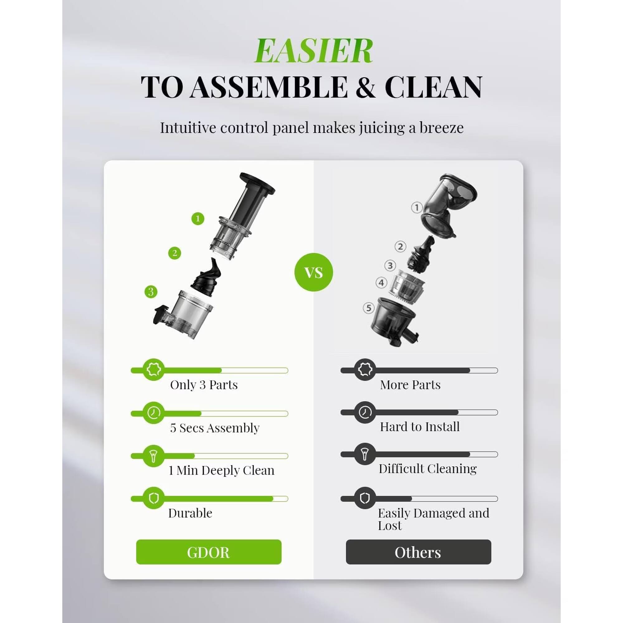 EASIER TO ASSEMBLE & CLEAN  
Intuitive control panel makes juicing a breeze

Only 3 Parts  
5 Secs Assembly  
1 Min Deeply Clean  
Durable  
GDOR

VS

More Parts  
Hard to Install  
Difficult Cleaning  
Easily Damaged and Lost  
Others