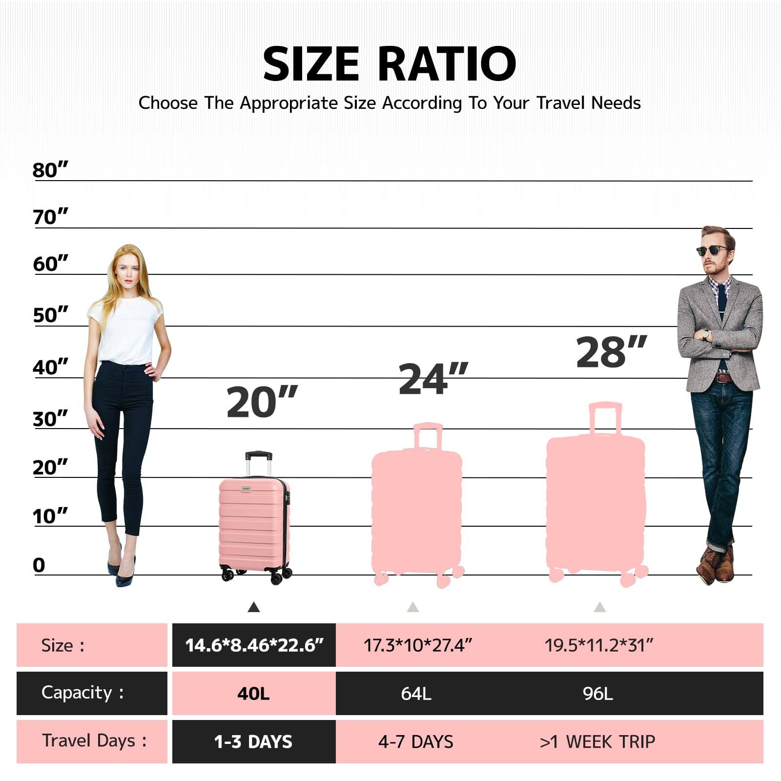 **SIZE RATIO**

Choose The Appropriate Size According To Your Travel Needs

- 80"
- 70"
- 60"
- 50"
- 40"
- 30"
- 20"
- 24"
- 28"

**Size:**
- 14.6*8.46*22.6" (20")
- 17.3*10*27.4" (24")
- 19.5*11.2*31" (28")

**Capacity:**
- 40L
- 64L
- 96L

**Travel Days:**
- 1-3 DAYS
- 4-7 DAYS
- >1 WEEK TRIP