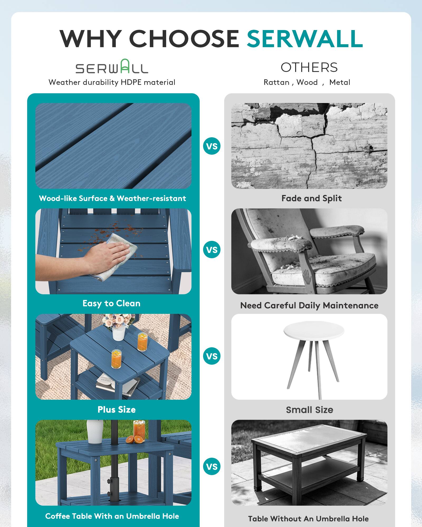 WHY CHOOSE SERWALL

SERWALL
Weather durability HDPE material

OTHERS
Rattan, Wood, Metal

VS

Wood-like Surface & Weather-resistant
Fade and Split

VS

Easy to Clean
Need Careful Daily Maintenance

VS

Plus Size
Small Size

VS

Coffee Table With an Umbrella Hole
Table Without An Umbrella Hole