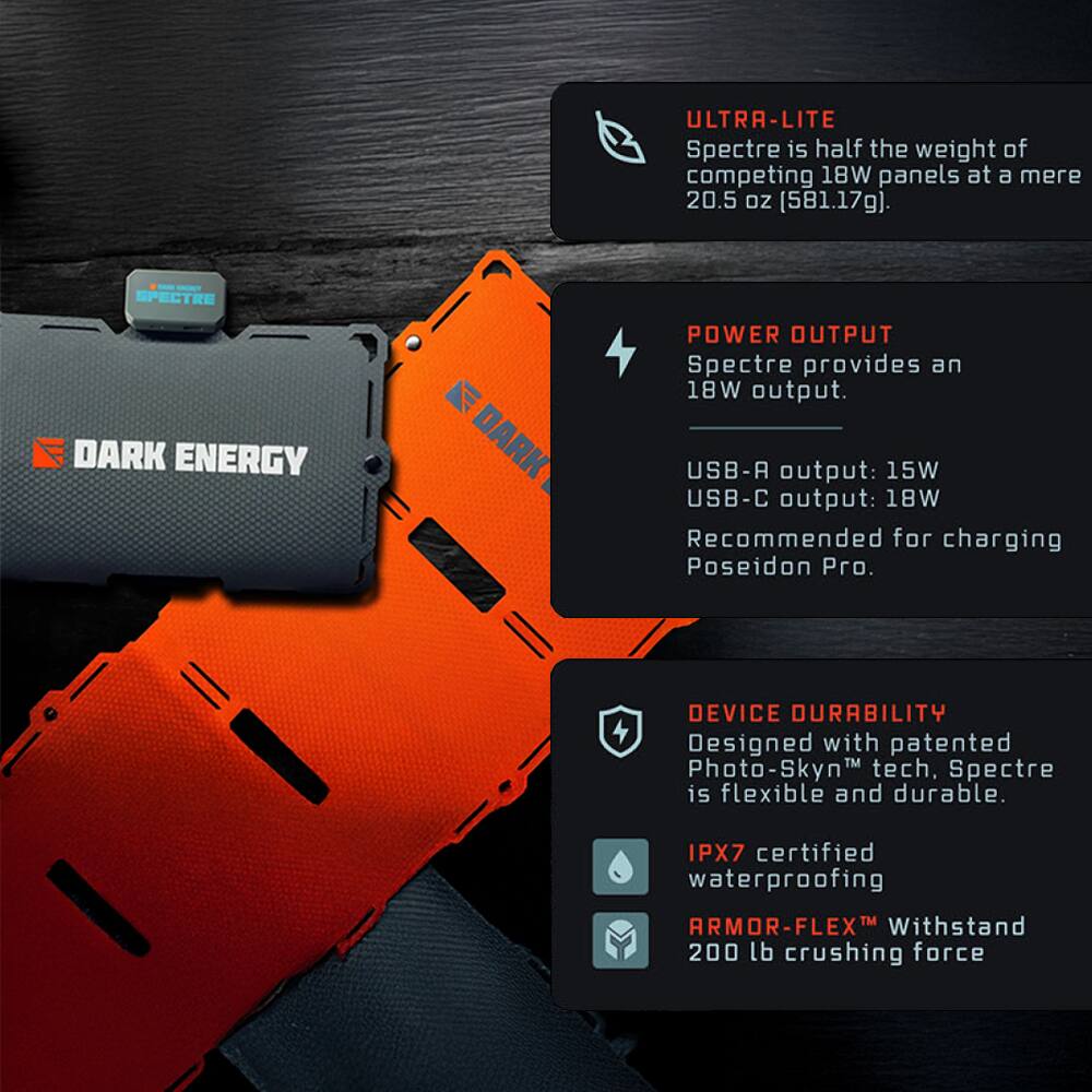 ULTRA-LITE  
Spectre is half the weight of competing 18W panels at a mere 20.5 oz (581.17g).

POWER OUTPUT  
Spectre provides an 18W output.  
USB-A output: 15W  
USB-C output: 18W  
Recommended for charging Poseidon Pro.

DEVICE DURABILITY  
Designed with patented Photo-Skyn™ tech, Spectre is flexible and durable.  
IPX7 certified waterproofing  
ARMOR-FLEX™ Withstand 200 lb crushing force
