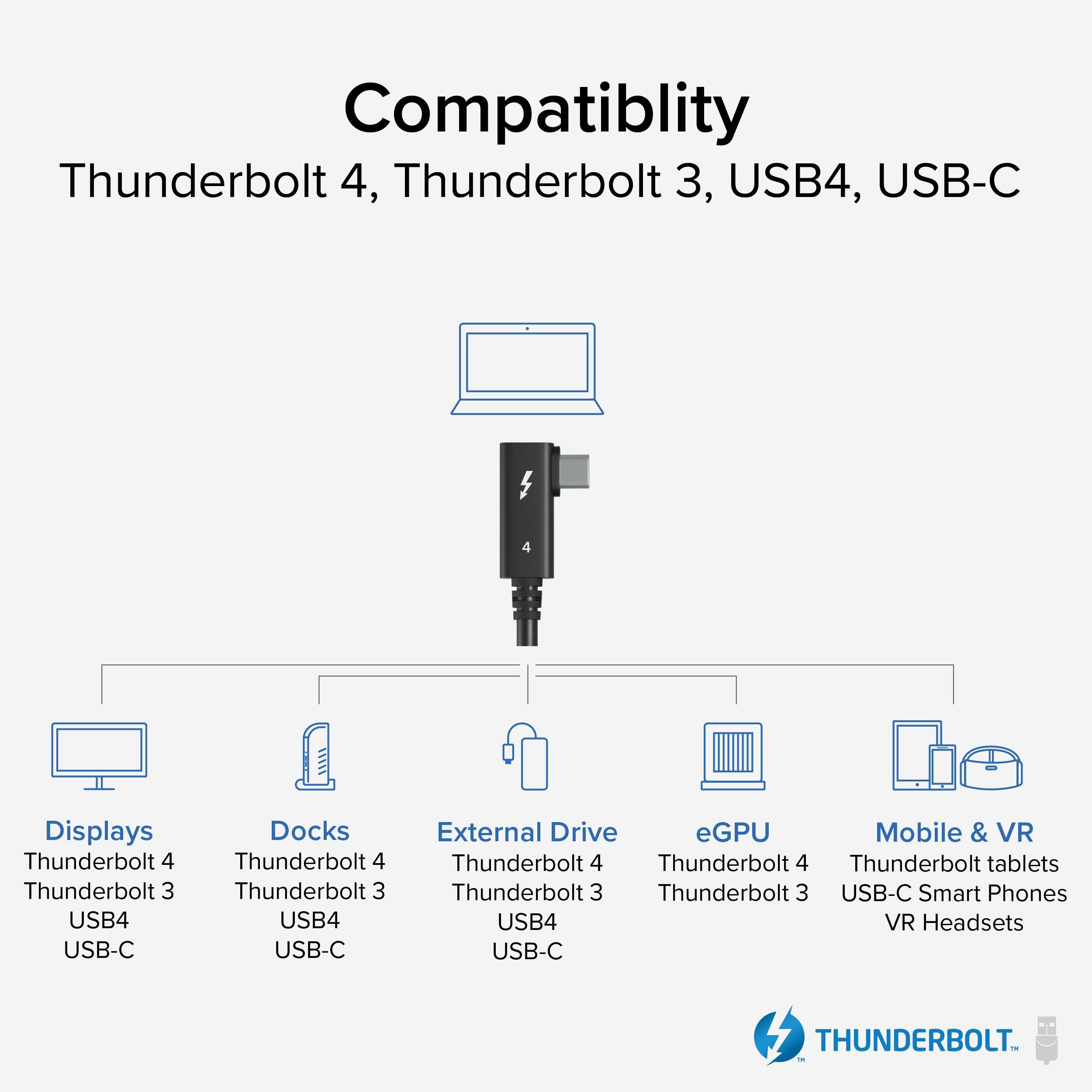 Compatibility Thunderbolt 4, Thunderbolt 3, USB4, USB-C

Displays Thunderbolt 4, Thunderbolt 3, USB4, USB-C
Docks Thunderbolt 4, Thunderbolt 3, USB4, USB-C
External Drive Thunderbolt 4, Thunderbolt 3, USB-C
eGPU Thunderbolt 4, Thunderbolt 3
Mobile & VR Thunderbolt tablets, USB-C Smart Phones, VR Headsets