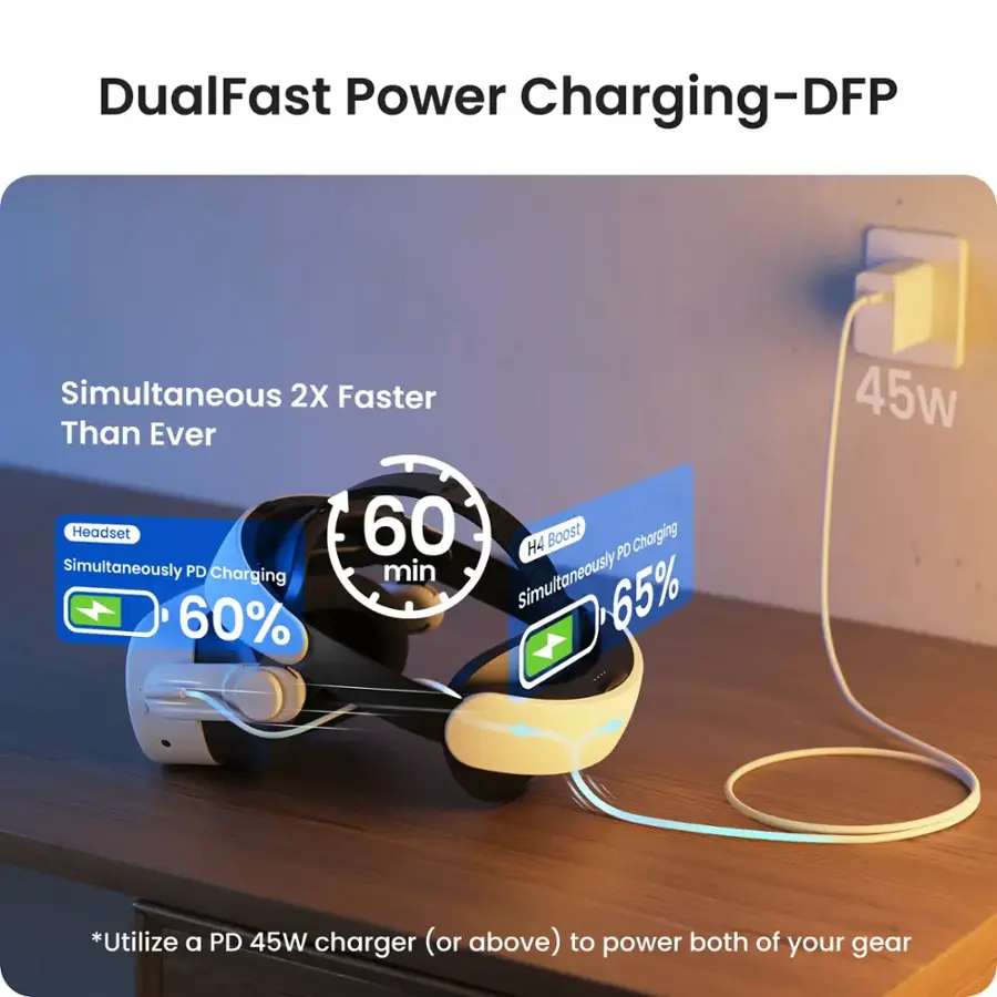 DualFast Power Charging-DFP Simultaneous 2X Faster Than Ever Headset 60 H4 Boost PD Charging Simultaneously PD Charging min Simultaneously 60% 65% 45w *Utilize a PD 45W charger (or above) to power both of your gear.