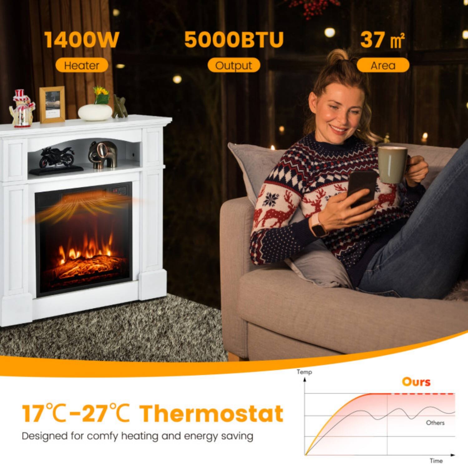 1400W Heater  
5000BTU Output  
37 m² Area  

17°C–27°C Thermostat  

Designed for comfy heating and energy saving  

Ours  
Others  

Temp  
Time