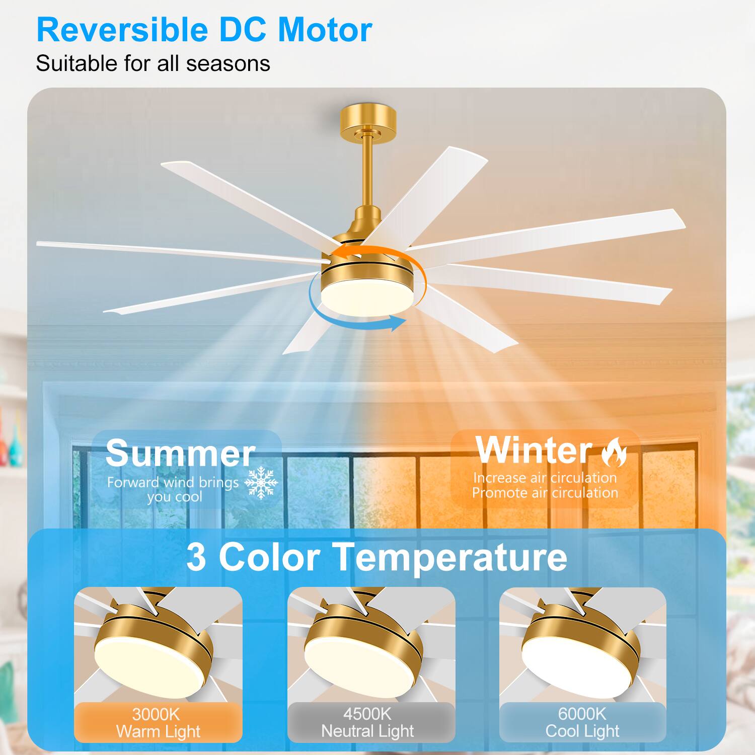 Reversible DC Motor  
Suitable for all seasons  

Summer  
Forward wind brings you cool  

Winter  
Increase air circulation  
Promote air circulation  

3 Color Temperature  
3000K Warm Light  
4500K Neutral Light  
6000K Cool Light