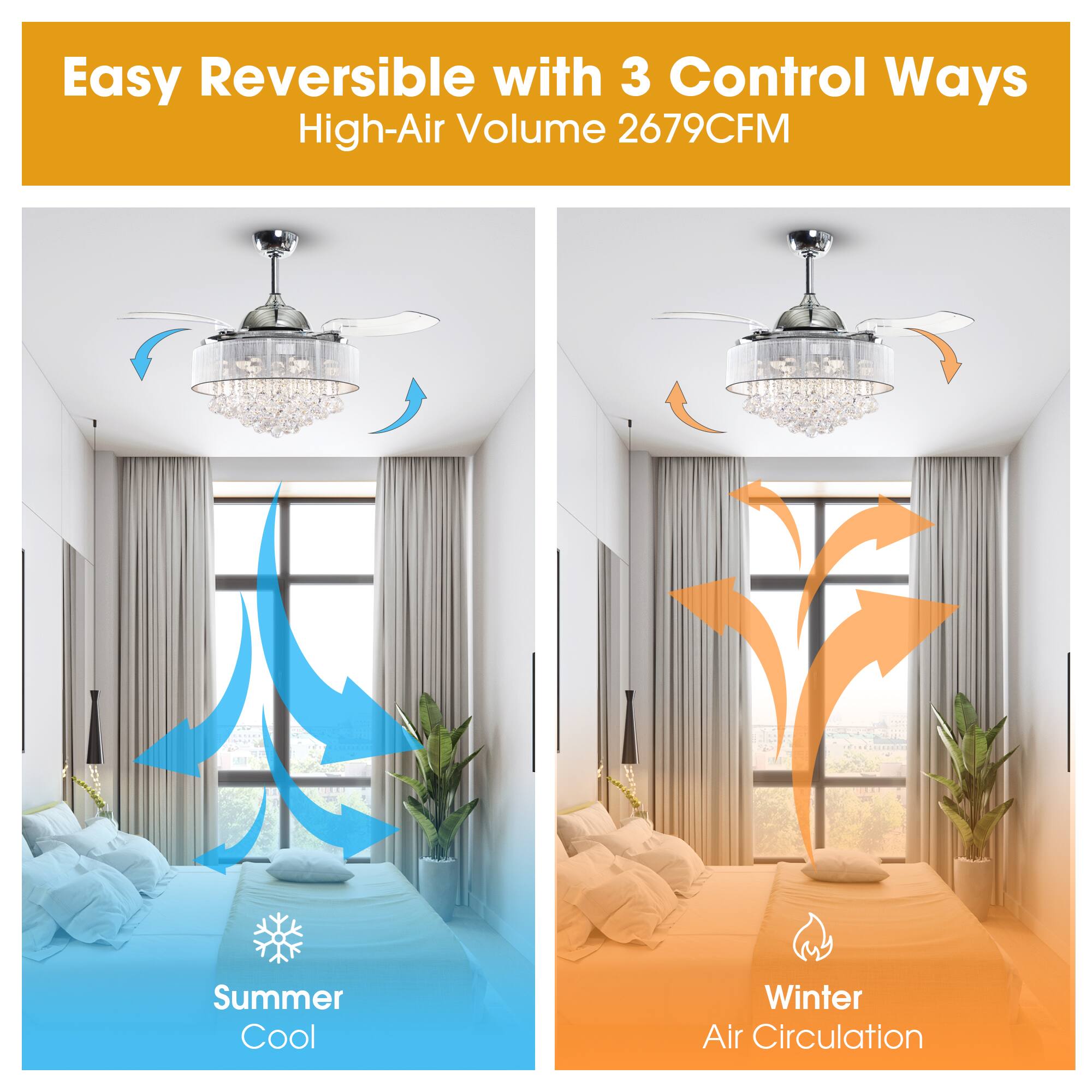 Easy Reversible with 3 Control Ways  
High-Air Volume 2679CFM  

Summer Cool  
Winter Air Circulation