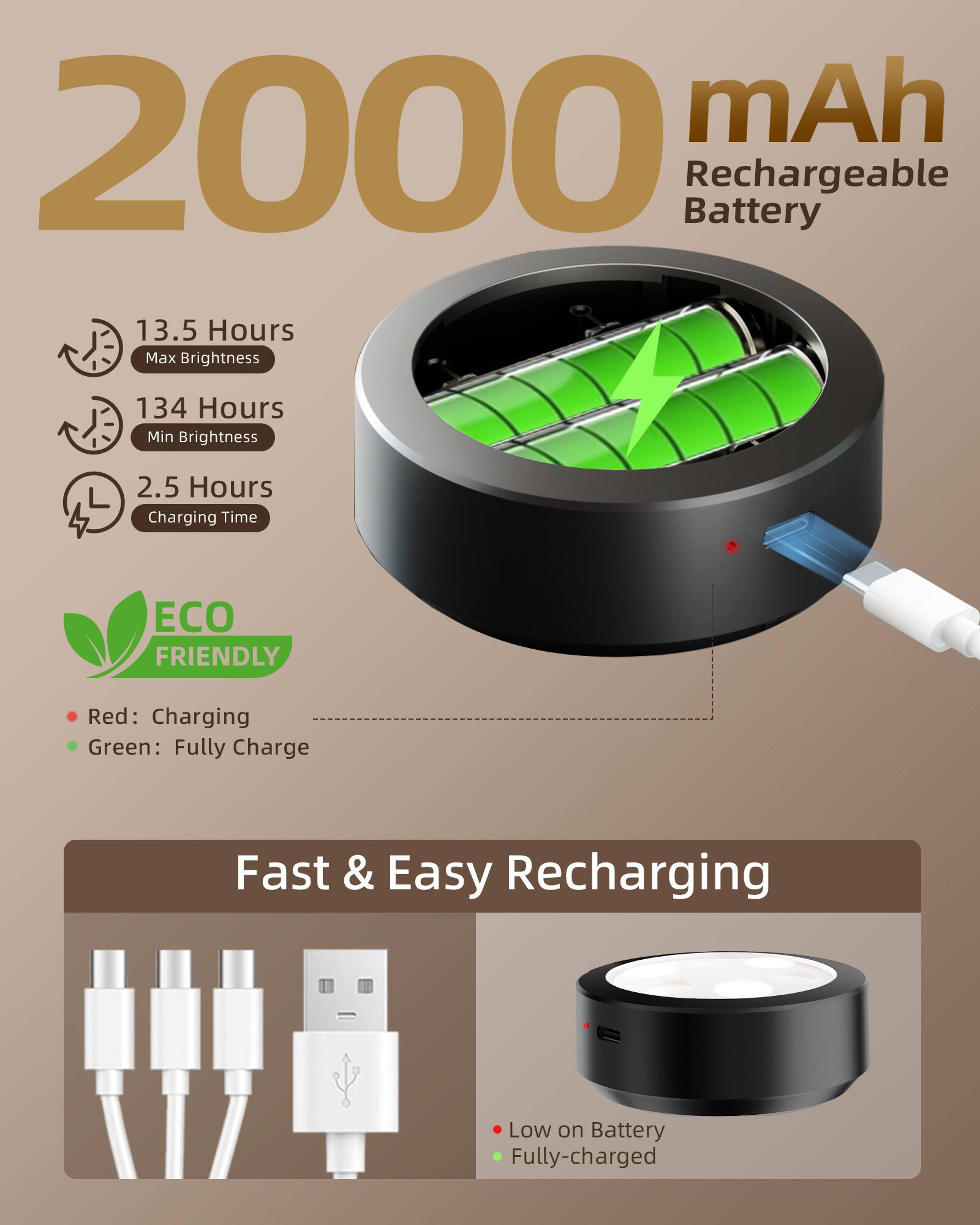 2000 mAh Rechargeable Battery

- 13.5 Hours Max Brightness
- 134 Hours Min Brightness
- 2.5 Hours Charging Time

ECO FRIENDLY

- Red: Charging
- Green: Fully Charge

Fast & Easy Recharging

- Low on Battery
- Fully-charged