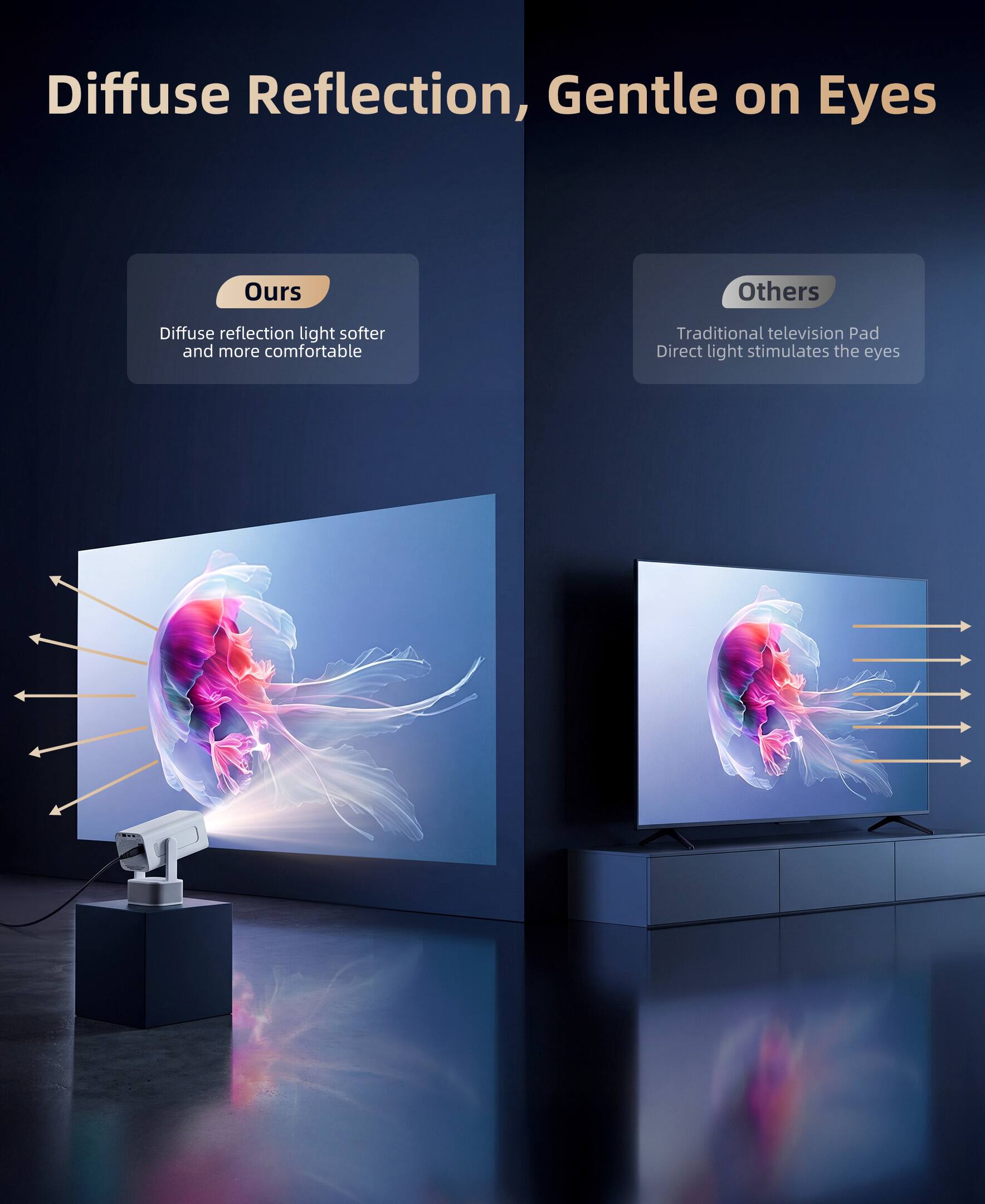 Diffuse Reflection, Gentle on Eyes

Ours
Diffuse reflection light softer and more comfortable

Others
Traditional television Pad Direct light stimulates the eyes