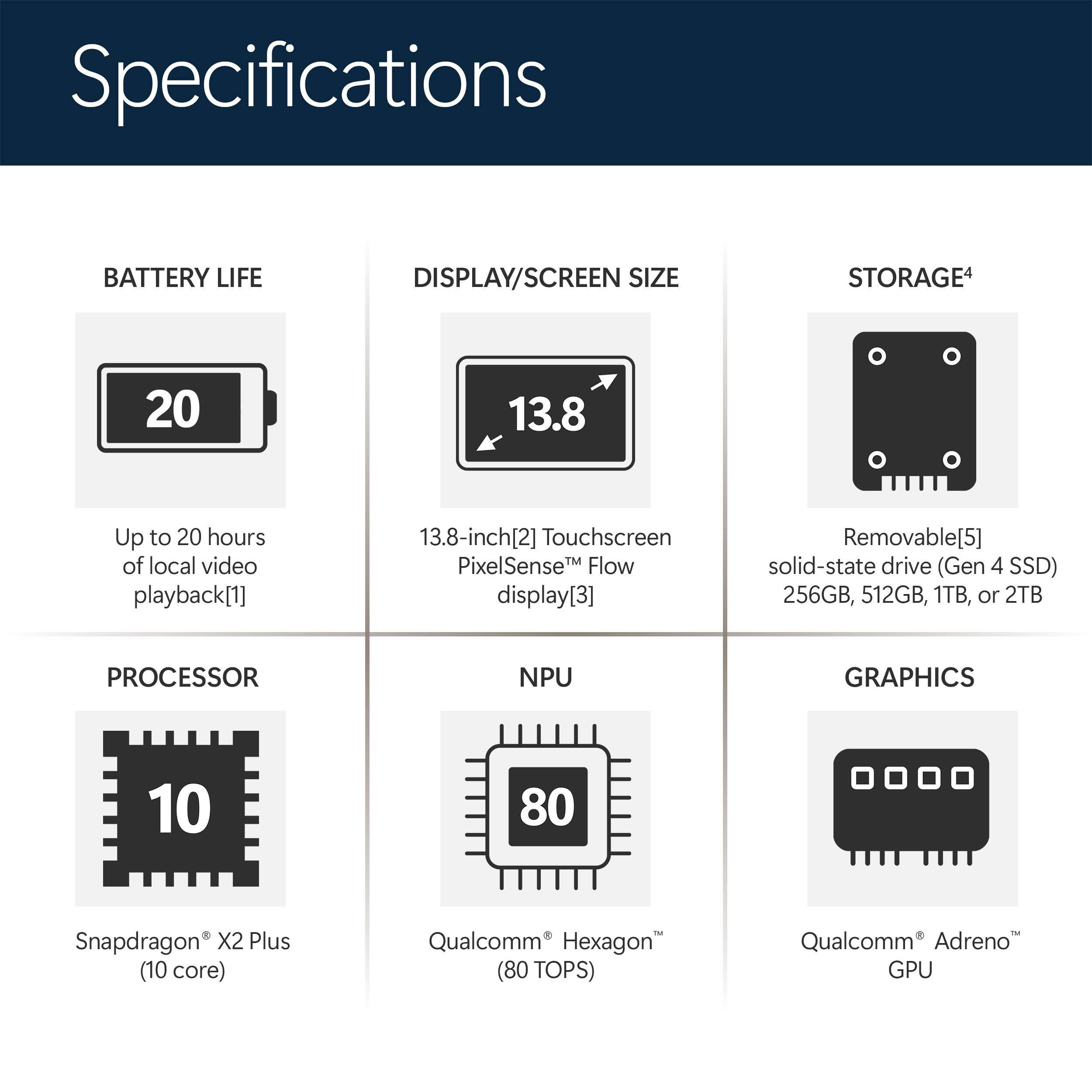 Specifications

- BATTERY LIFE
  - Up to 20 hours of local video playback[1]

- DISPLAY/SCREEN SIZE
  - 13.8-inch[2] Touchscreen PixelSense™ Flow display[3]

- STORAGE[4]
  - Removable[5] solid-state drive (Gen 4 SSD) 256GB, 512GB, 1TB, or 2TB

- PROCESSOR
  - Snapdragon X2 Plus (10 core)

- NPU
  - Qualcomm Hexagon™ (80 TOPS)

- GRAPHICS
  - Qualcomm Adreno™ GPU