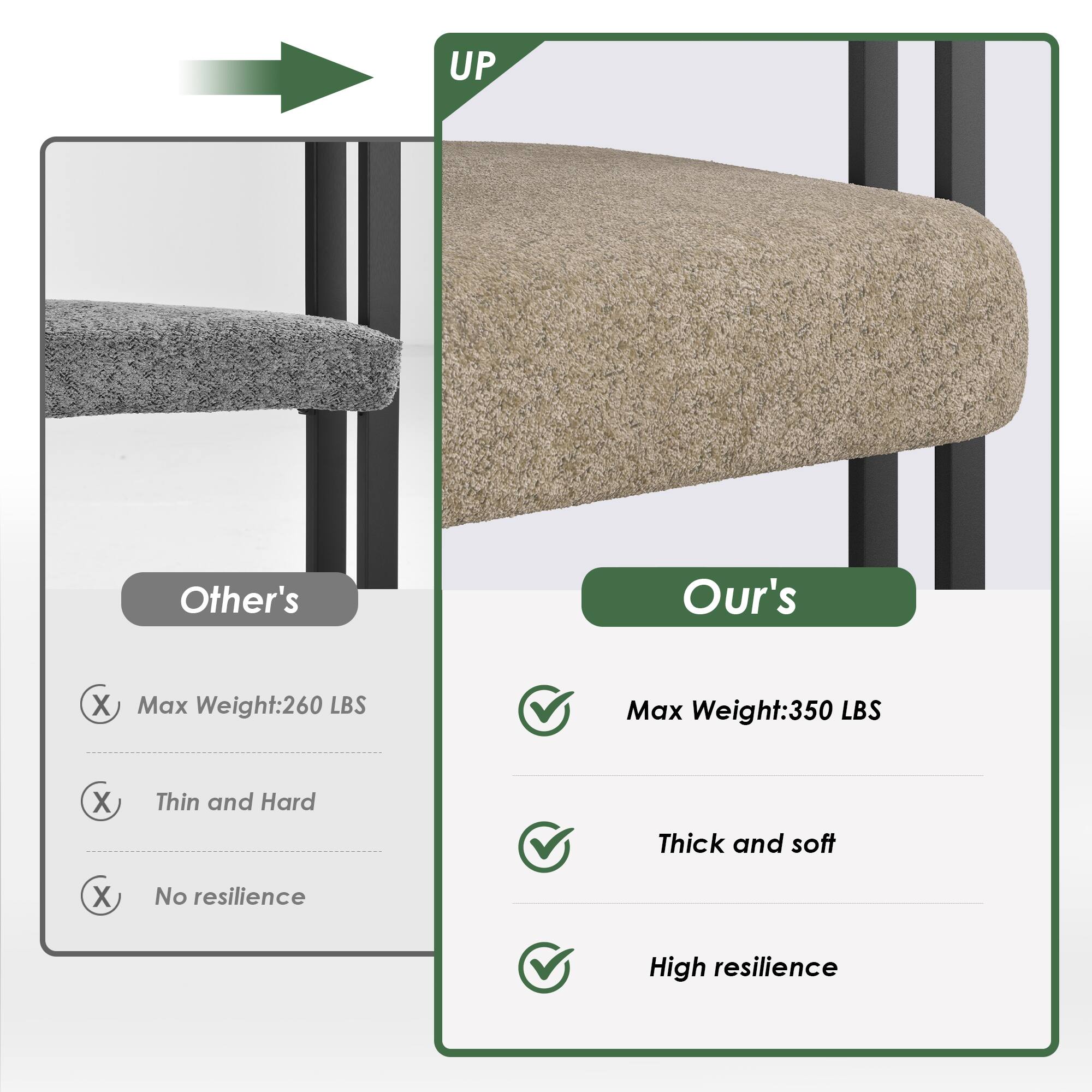 UP

Other's
- Max Weight: 260 LBS
- Thin and Hard
- No resilience

Our's
- Max Weight: 350 LBS
- Thick and soft
- High resilience