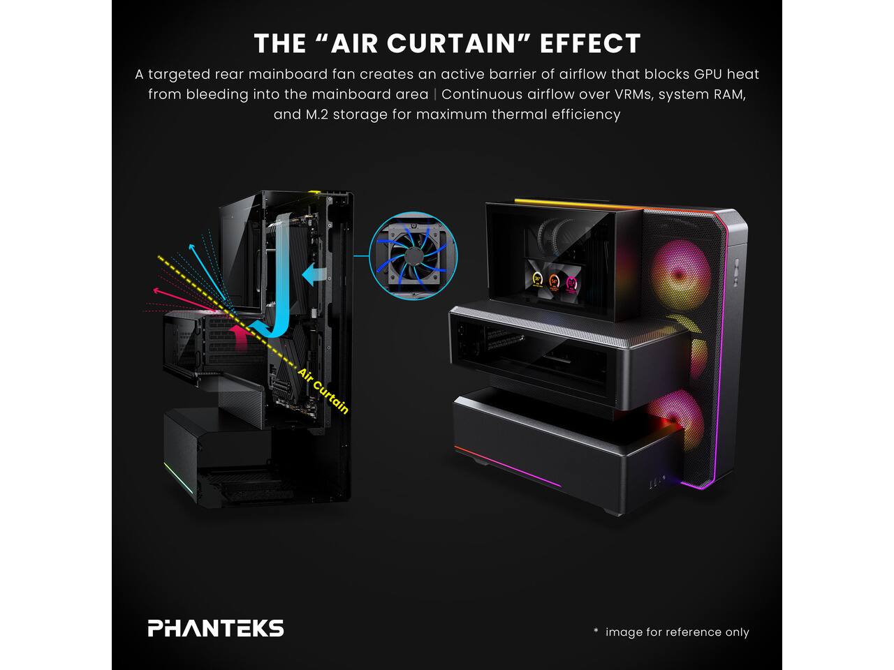 THE "AIR CURTAIN" EFFECT  
A targeted rear mainboard fan creates an active barrier of airflow that blocks GPU heat from bleeding into the mainboard area | Continuous airflow over VRMs, system RAM, and M.2 storage for maximum thermal efficiency  

Air Curtain  

PHANTEKS  

* image for reference only
