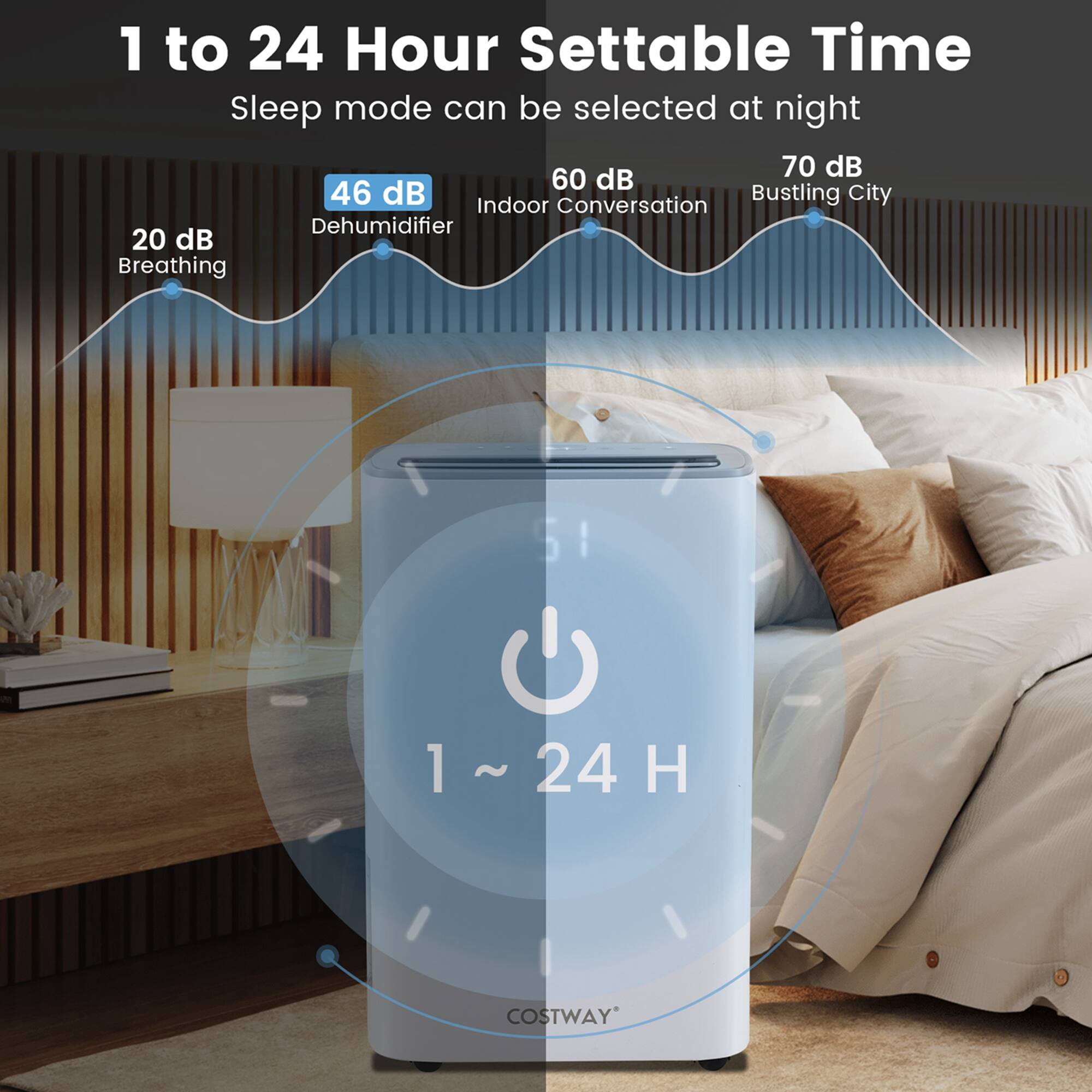 1 to 24 Hour Settable Time: Sleep mode can be selected at night.
70 dB: Indoor Bustling City Conversation
60 dB: Dehumidifier
46 dB: Indoor Conversation
20 dB: Breathing
1 to 24 H: COSTWAY