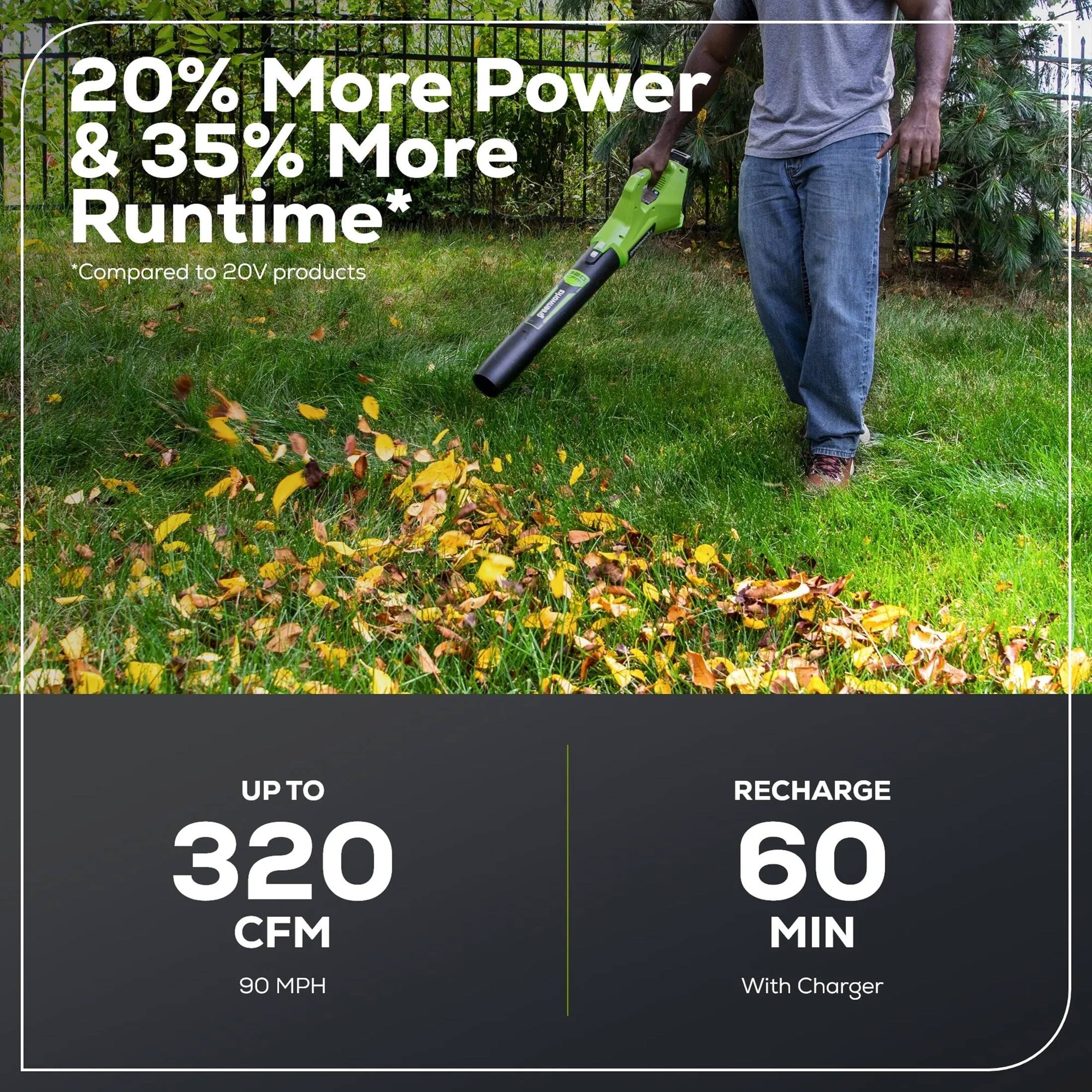 20% More Power & 35% More Runtime*  
*Compared to 20V products  

UP TO 320 CFM  
90 MPH  

RECHARGE 60 MIN  
With Charger