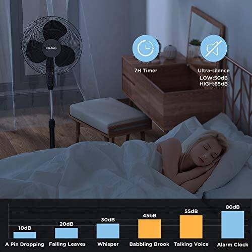 PELONIC 7H Timer Ultra-silence  
LOW: 50dB HIGH: 65dB  

10dB  
20dB  
30dB  
45dB  
55dB  
80dB  

A Pin Dropping  
Falling Leaves  
Whisper  
Babbling Brook  
Talking Voice  
Alarm Clock