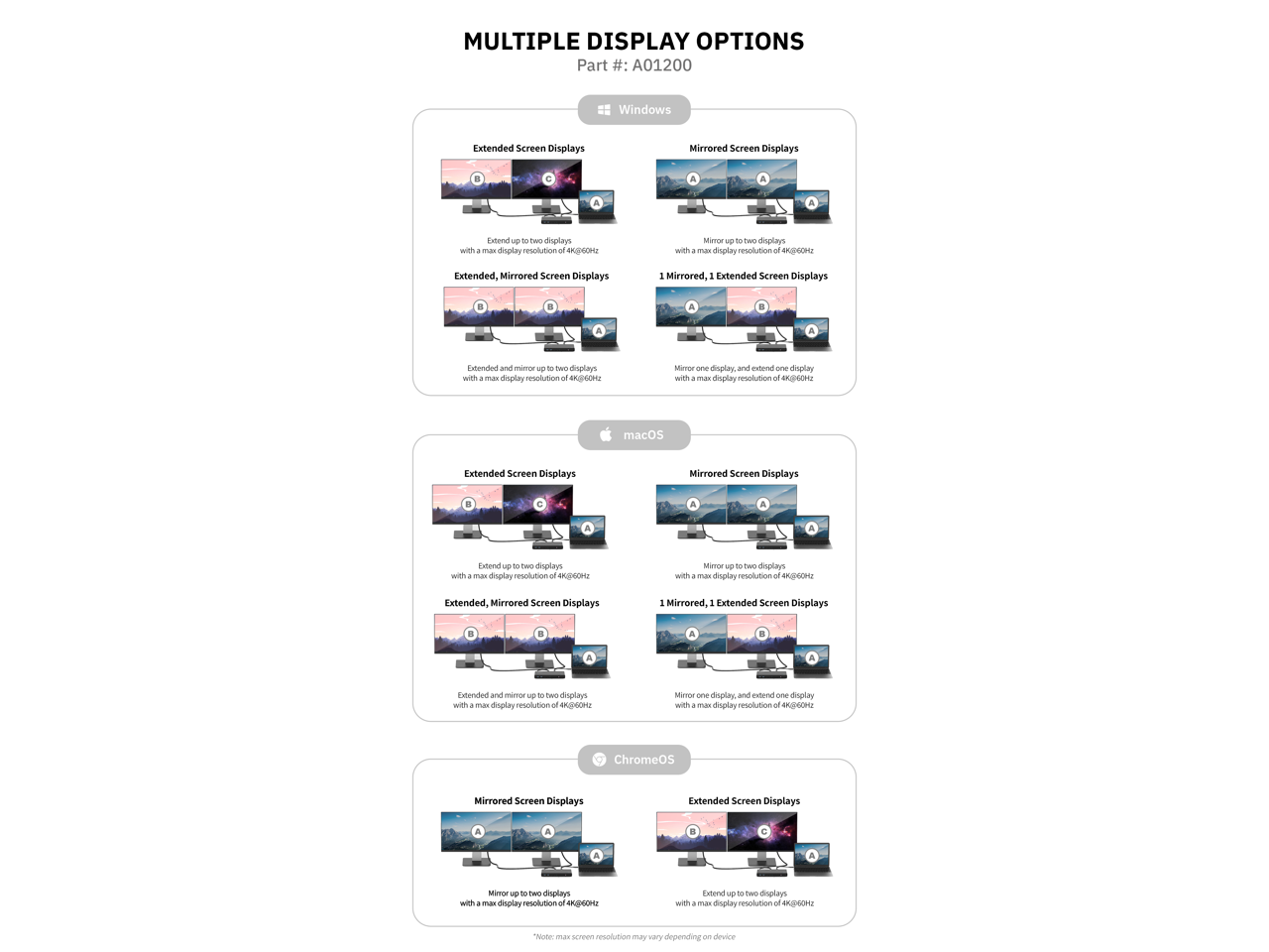 MULTIPLE DISPLAY OPTIONS  
Part #: A01200  

**Windows**  
- Extended Screen Displays  
  - Extend up to two displays with a max display resolution of 4K@60Hz  
- Mirrored Screen Displays  
  - Mirror up to two displays with a max display resolution of 4K@60Hz  
- Extended, Mirrored Screen Displays  
  - Extended and mirror up to two displays with a max display resolution of 4K@60Hz  
- 1 Mirrored, 1 Extended Screen Displays  
  - Mirror one display, and extend one display with a max display resolution of 4K@60Hz  

**macOS**  
- Extended Screen Displays  
  - Extend up to two displays with a max display resolution of 4K@60Hz  
- Mirrored Screen Displays  
  - Mirror up to two displays with a max display resolution of 4K@60Hz  
- Extended, Mirrored Screen Displays  
  - Extended and mirror up to two displays with a max display resolution of 4K@60Hz  
- 1 Mirrored, 1 Extended Screen Displays  
  - Mirror one display, and extend one display with a max display resolution of 