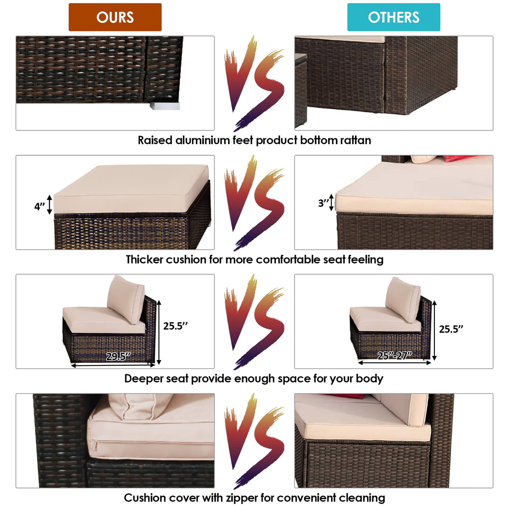 OURS: Raised aluminium feet product bottom rattan, Thicker cushion for more comfortable seat feeling, Deeper seat provide enough space for your body, Cushion cover with zipper for convenient cleaning

OTHERS: 3"