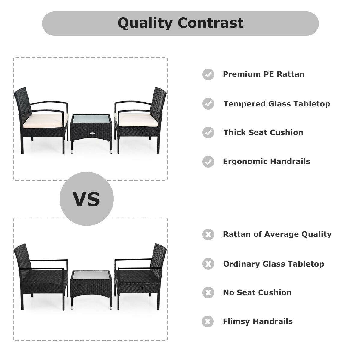 Quality Contrast

Premium PE Rattan
Tempered Glass Tabletop
Thick Seat Cushion
Ergonomic Handrails

Vs

Rattan of Average Quality
Ordinary Glass Tabletop
No Seat Cushion
Flimsy Handrails