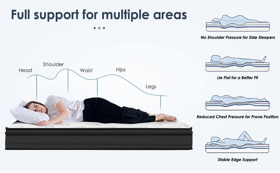 Full support for multiple areas:

- No Shoulder Pressure for Side Sleepers
- Lie Flat for a Better Fit
- Reduced Chest Pressure for Prone Position
- Stable Edge Support

Head, Shoulder, Waist, Hips, Legs