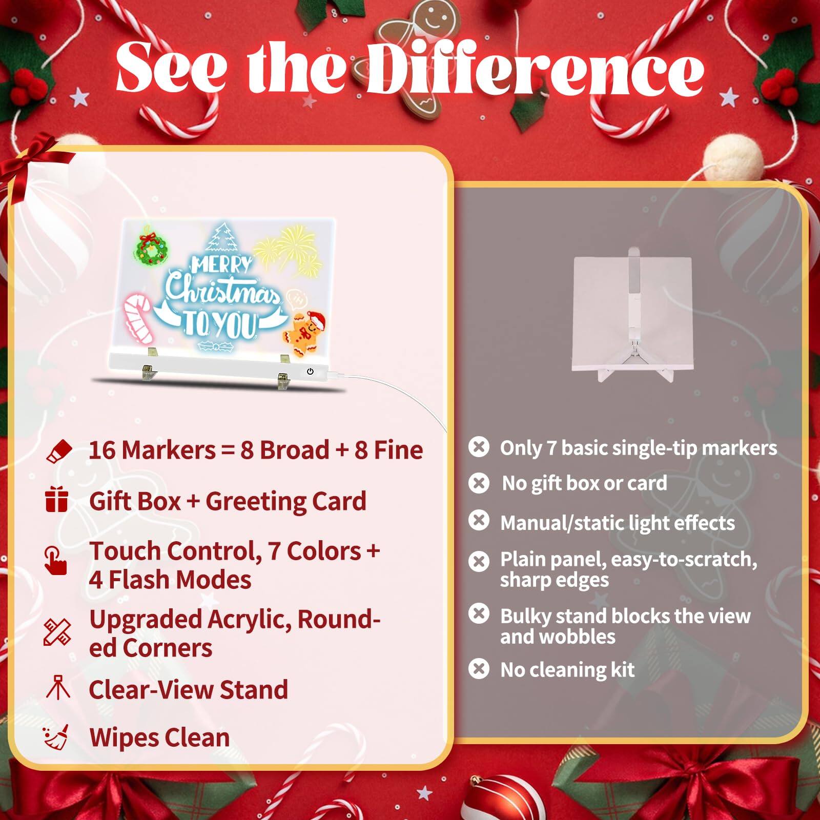 Sure, here is the corrected and grouped text from the image:

---

**See the Difference**

**MERRY Christmas TO YOU**

**16 Markers = 8 Broad + 8 Fine**

- Gift Box + Greeting Card
- Touch Control, 7 Colors + 4 Flash Modes
- Upgraded Acrylic, Rounded Corners
- Clear-View Stand
- Wipes Clean

**Only 7 basic single-tip markers**

- No gift box or card
- Manual/static light effects
- Plain panel, easy-to-scratch, sharp edges
- Bulky stand blocks the view and wobbles
- No cleaning kit

---