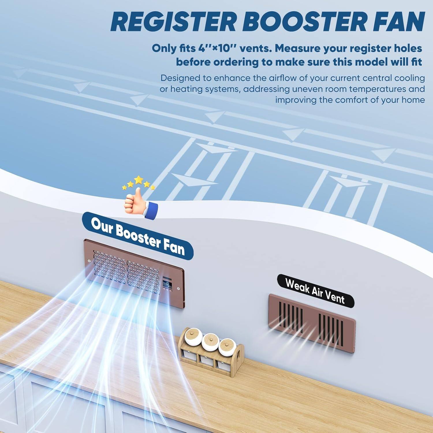 REGISTER BOOSTER FAN

Only fits 4"x10" vents. Measure your register holes before ordering to make sure this model will fit.

Designed to enhance the airflow of your current central cooling or heating systems, addressing uneven room temperatures and improving the comfort of your home.

Our Booster Fan

Weak Air Vent