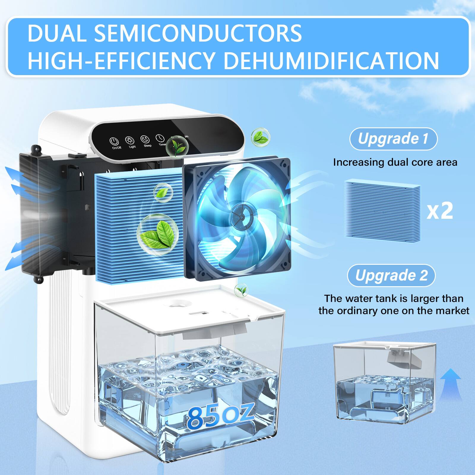 DUAL SEMICONDUCTORS HIGH-EFFICIENCY DEHUMIDIFICATION

Upgrade 1
Increasing dual core area x2

Upgrade 2
The water tank is larger than the ordinary one on the market

85oz