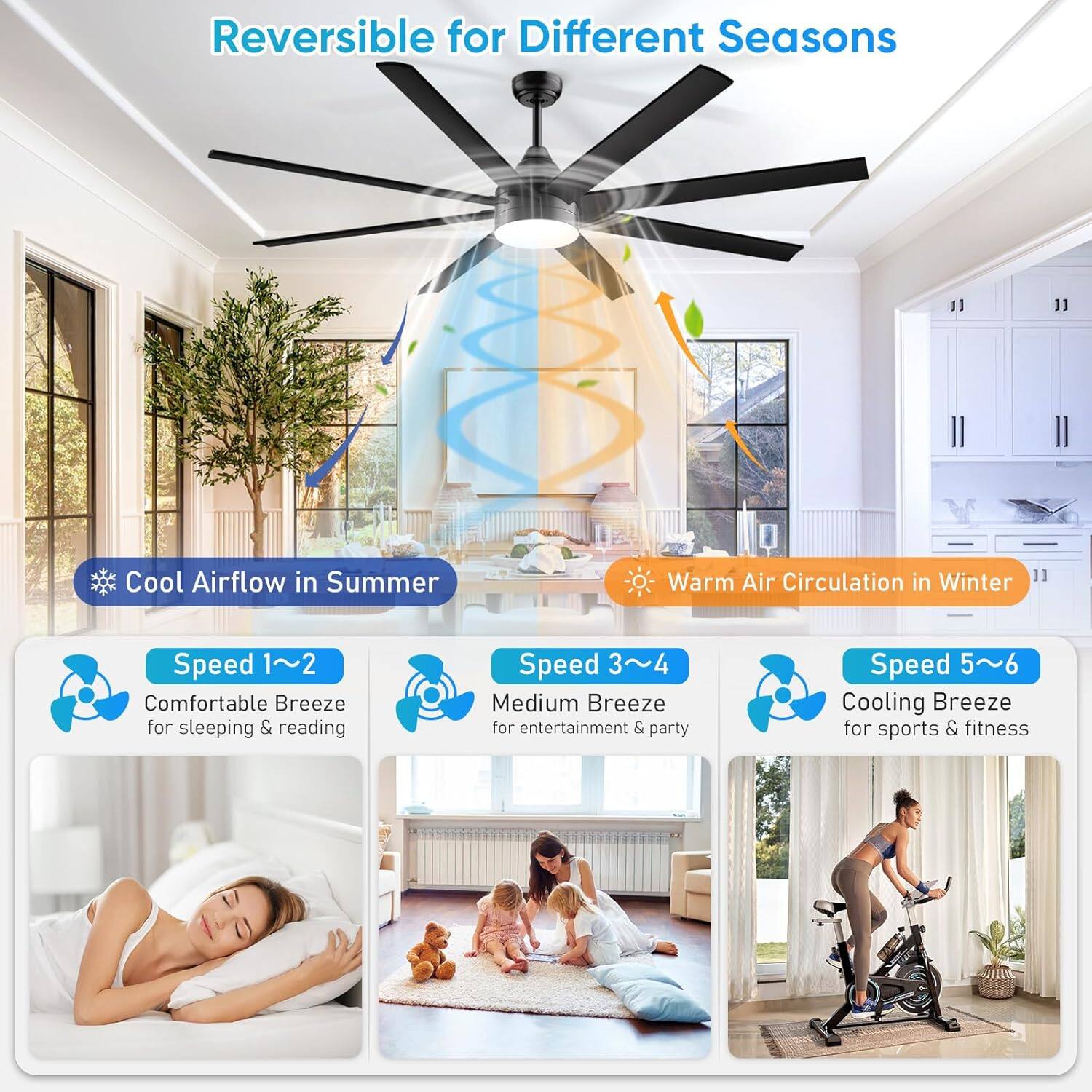 Reversible for Different Seasons

Cool Airflow in Summer  
Warm Air Circulation in Winter

Speed 1~2  
Comfortable Breeze for sleeping & reading

Speed 3~4  
Medium Breeze for entertainment & party

Speed 5~6  
Cooling Breeze for sports & fitness