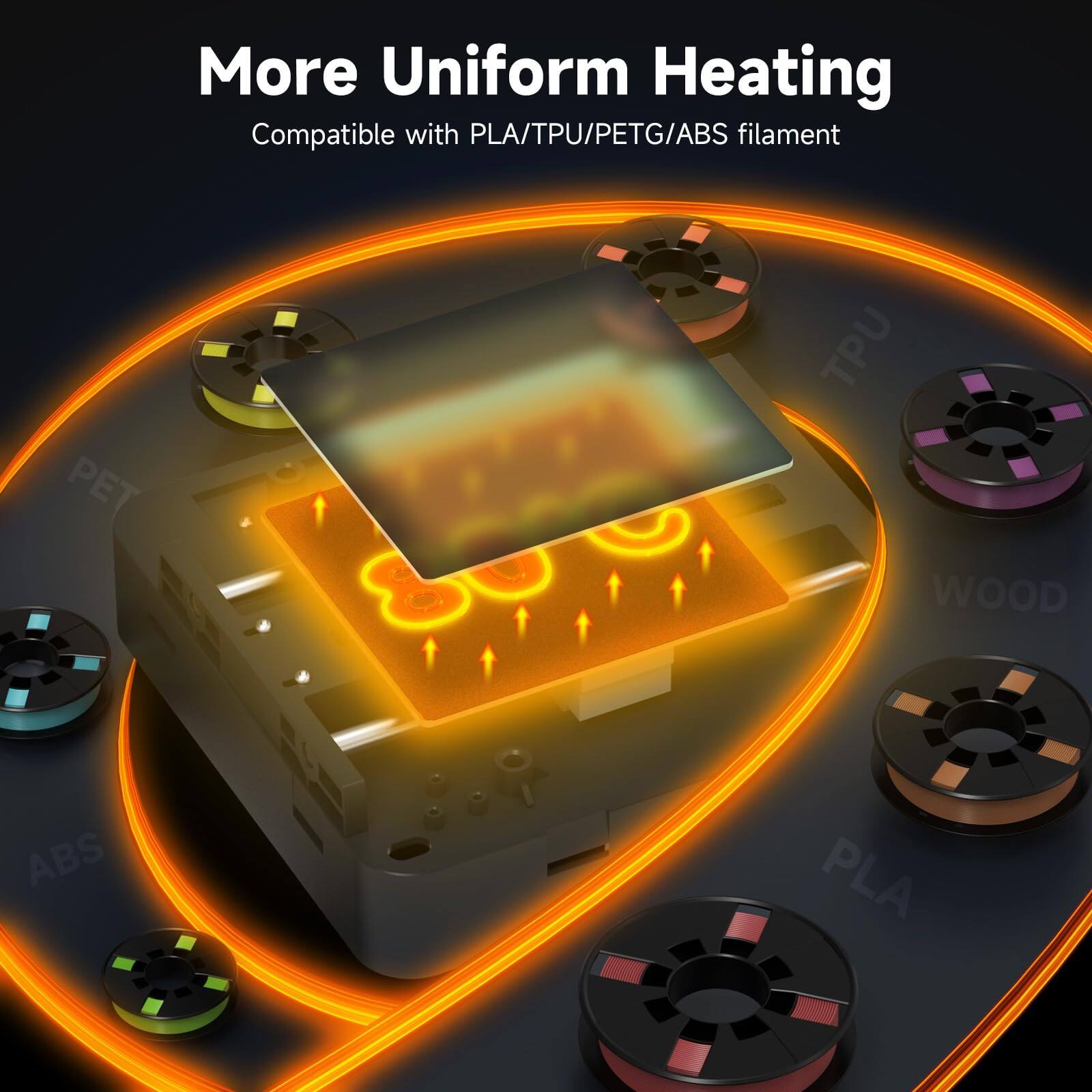 More Uniform Heating  
Compatible with PLA/TPU/PETG/ABS filament