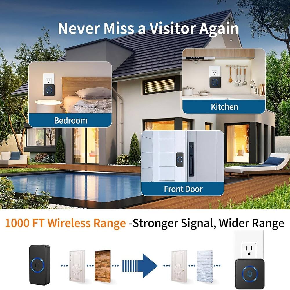 Never Miss a Visitor Again

- Bedroom
- Kitchen
- Front Door

1000 FT Wireless Range - Stronger Signal, Wider Range
